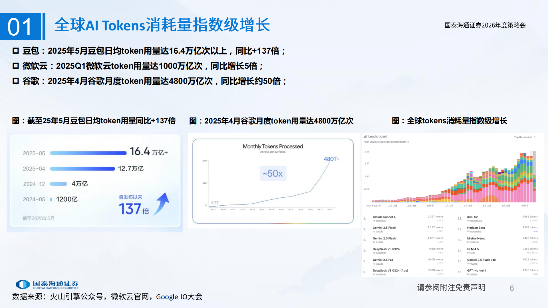 电子元器件行业2026年度策略会:DeepSeek开源AI补齐产业链短板,电子元器件,DeepSeek,AI,产业链,电子元器件,DeepSeek,AI,产业链,第6张 电子元器件行业2026年度策略会:DeepSeek开源AI补齐产业链短板,电子元器件,DeepSeek,AI,产业链,电子元器件,DeepSeek,AI,产业链,第6张