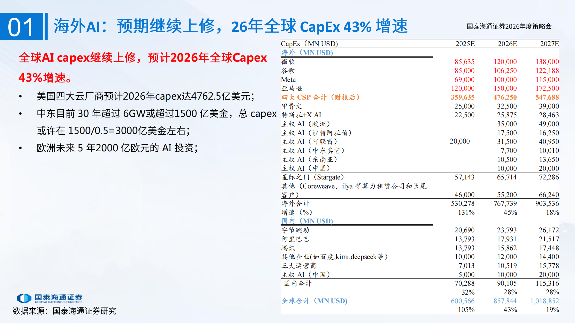 电子元器件行业2026年度策略会:DeepSeek开源AI补齐产业链短板,电子元器件,DeepSeek,AI,产业链,电子元器件,DeepSeek,AI,产业链,第7张 电子元器件行业2026年度策略会:DeepSeek开源AI补齐产业链短板,电子元器件,DeepSeek,AI,产业链,电子元器件,DeepSeek,AI,产业链,第7张