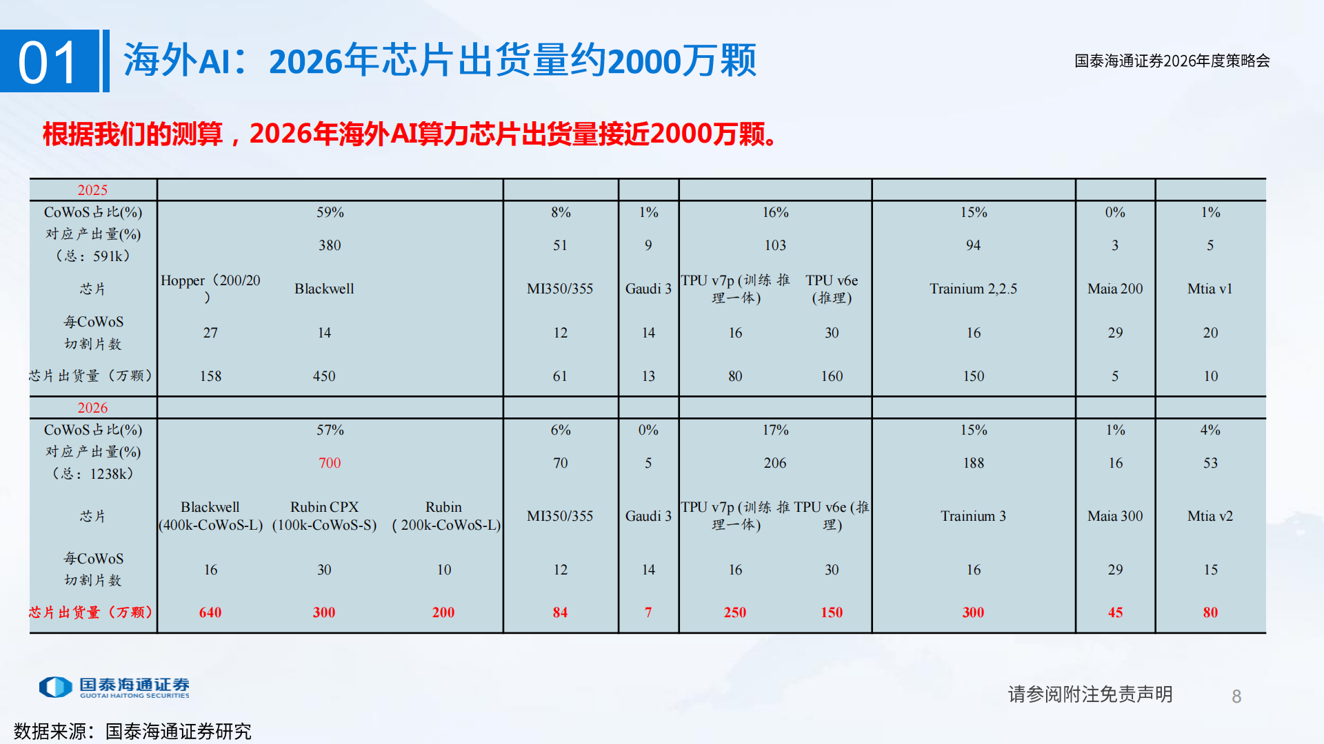 电子元器件行业2026年度策略会:DeepSeek开源AI补齐产业链短板,电子元器件,DeepSeek,AI,产业链,电子元器件,DeepSeek,AI,产业链,第8张 电子元器件行业2026年度策略会:DeepSeek开源AI补齐产业链短板,电子元器件,DeepSeek,AI,产业链,电子元器件,DeepSeek,AI,产业链,第8张