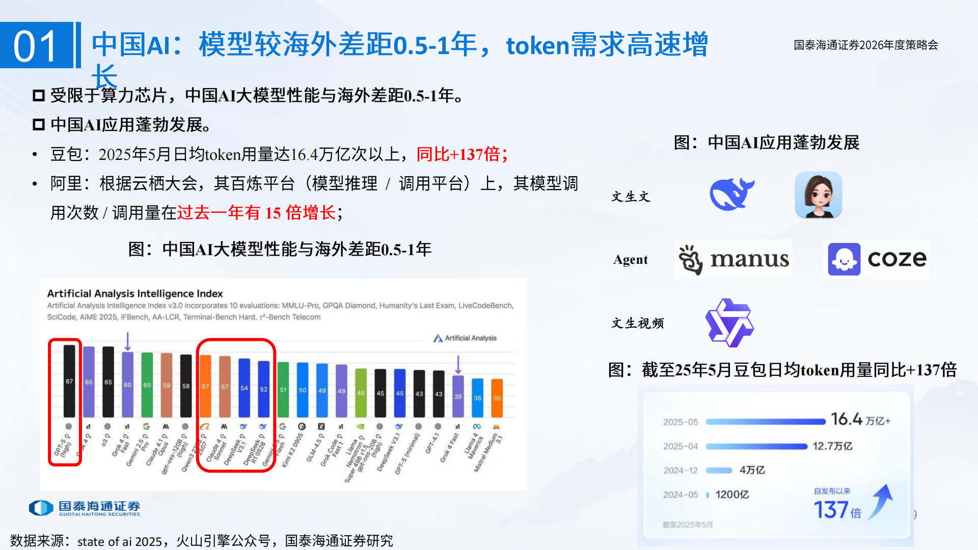 电子元器件行业2026年度策略会:DeepSeek开源AI补齐产业链短板,电子元器件,DeepSeek,AI,产业链,电子元器件,DeepSeek,AI,产业链,第9张 电子元器件行业2026年度策略会:DeepSeek开源AI补齐产业链短板,电子元器件,DeepSeek,AI,产业链,电子元器件,DeepSeek,AI,产业链,第9张