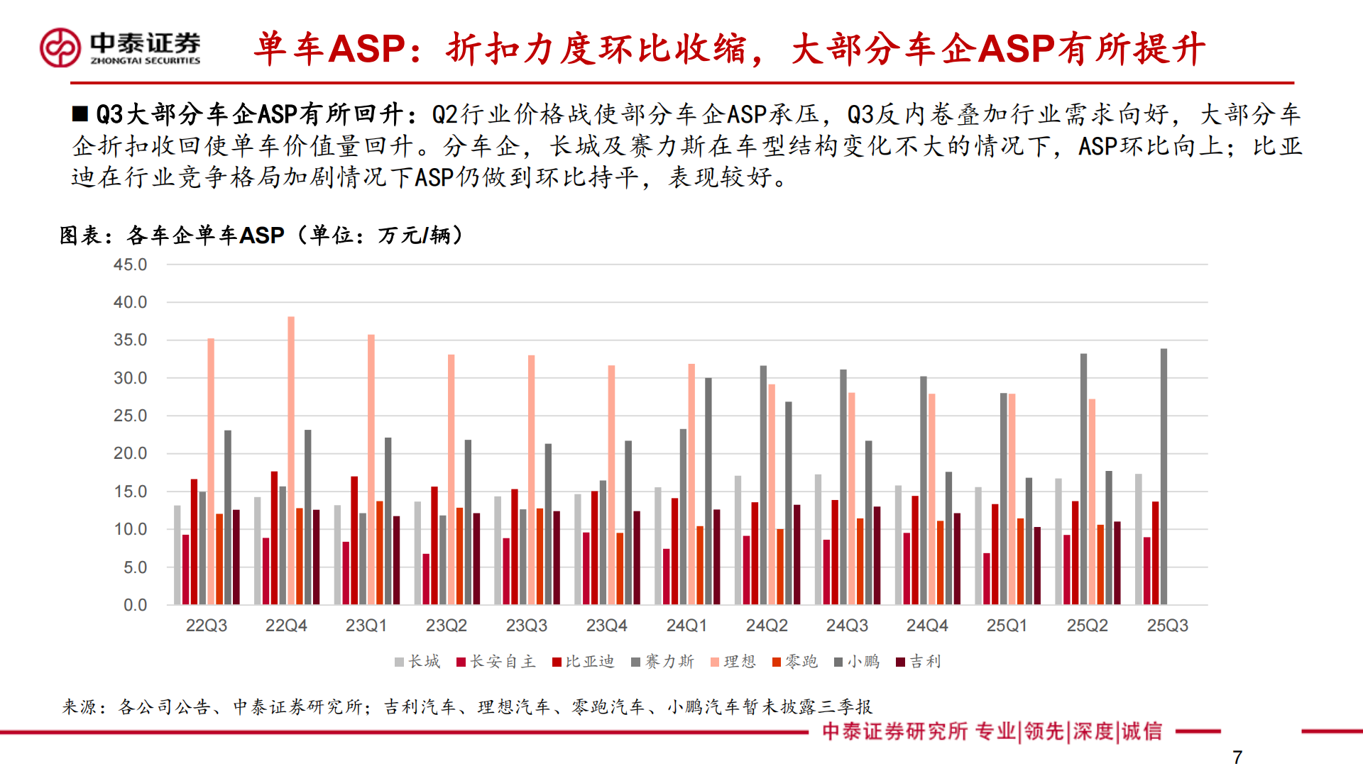 25Q3汽车行业总结:乘用车分化加剧,重卡内销出口共振,汽车,乘用车,重卡,汽车,乘用车,重卡,第7张 25Q3汽车行业总结:乘用车分化加剧,重卡内销出口共振,汽车,乘用车,重卡,汽车,乘用车,重卡,第7张