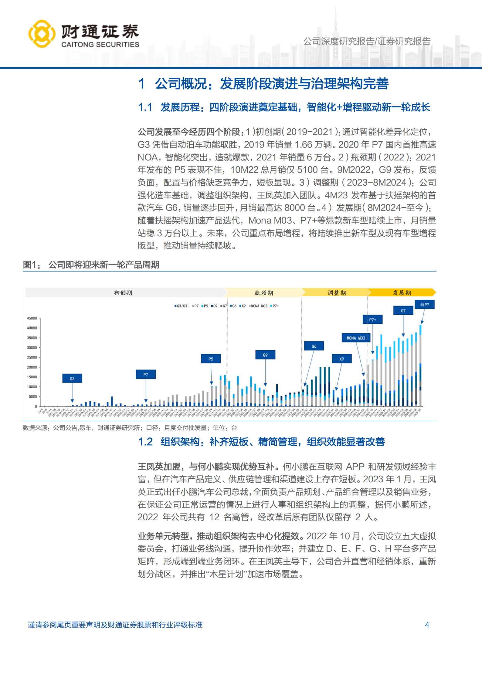 小鹏汽车研究报告:智驾基因深植,产品颜值焕新,盈利拐点在即,小鹏汽车,智驾,小鹏汽车,智驾,第4张 小鹏汽车研究报告:智驾基因深植,产品颜值焕新,盈利拐点在即,小鹏汽车,智驾,小鹏汽车,智驾,第4张