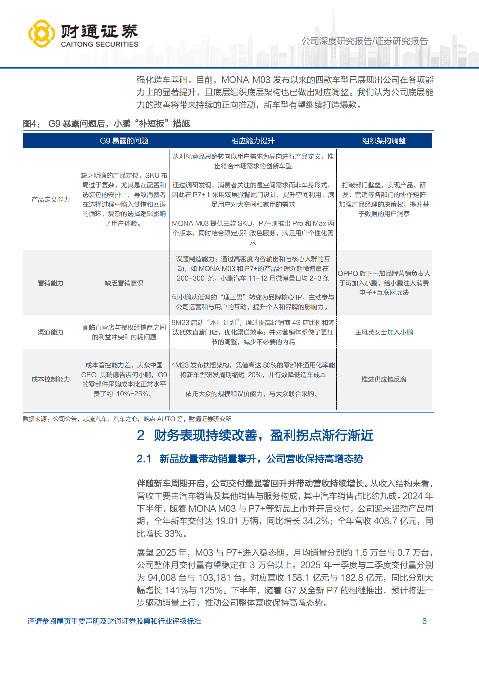 小鹏汽车研究报告:智驾基因深植,产品颜值焕新,盈利拐点在即,小鹏汽车,智驾,小鹏汽车,智驾,第6张 小鹏汽车研究报告:智驾基因深植,产品颜值焕新,盈利拐点在即,小鹏汽车,智驾,小鹏汽车,智驾,第6张