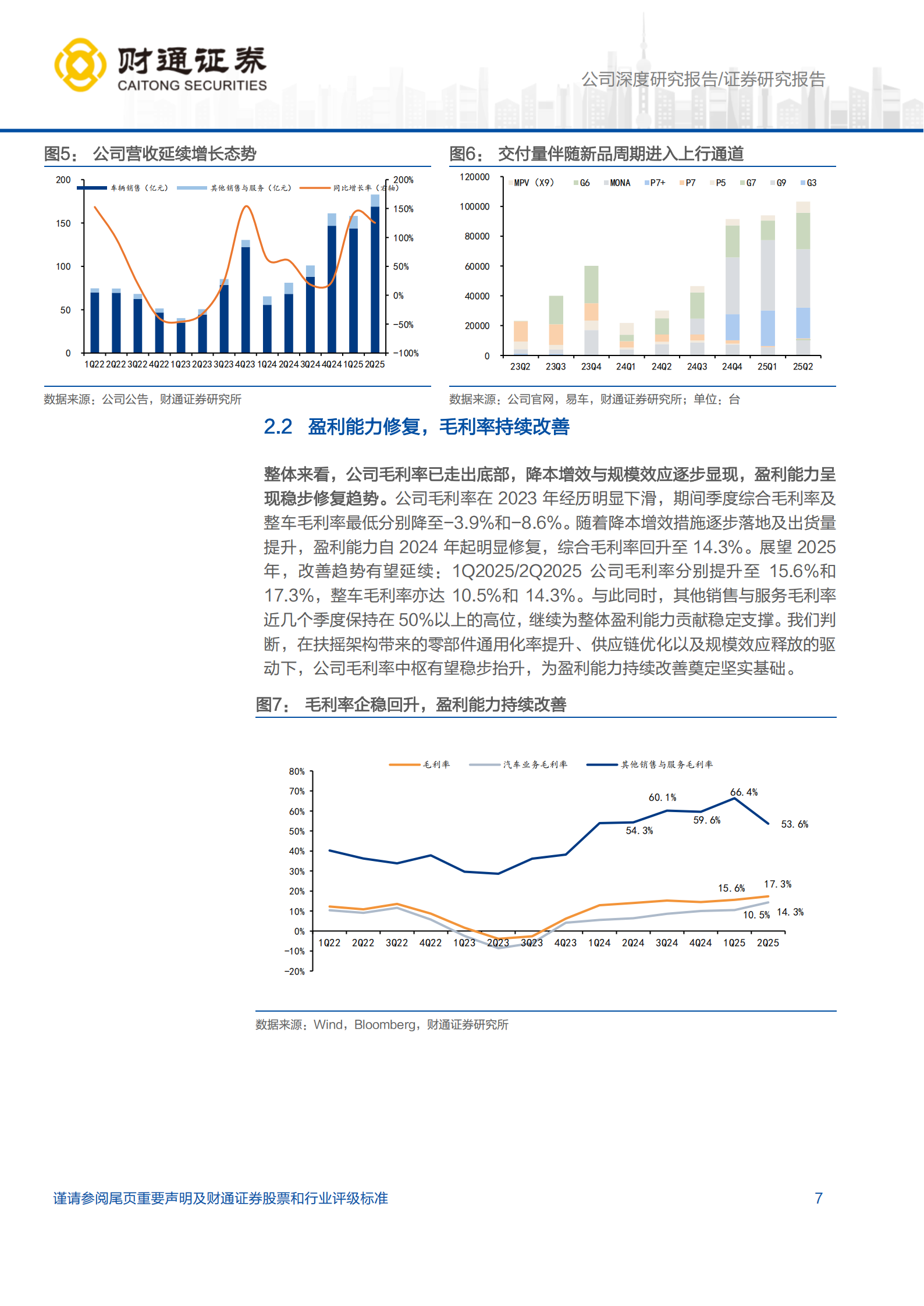 小鹏汽车研究报告:智驾基因深植,产品颜值焕新,盈利拐点在即,小鹏汽车,智驾,小鹏汽车,智驾,第7张 小鹏汽车研究报告:智驾基因深植,产品颜值焕新,盈利拐点在即,小鹏汽车,智驾,小鹏汽车,智驾,第7张
