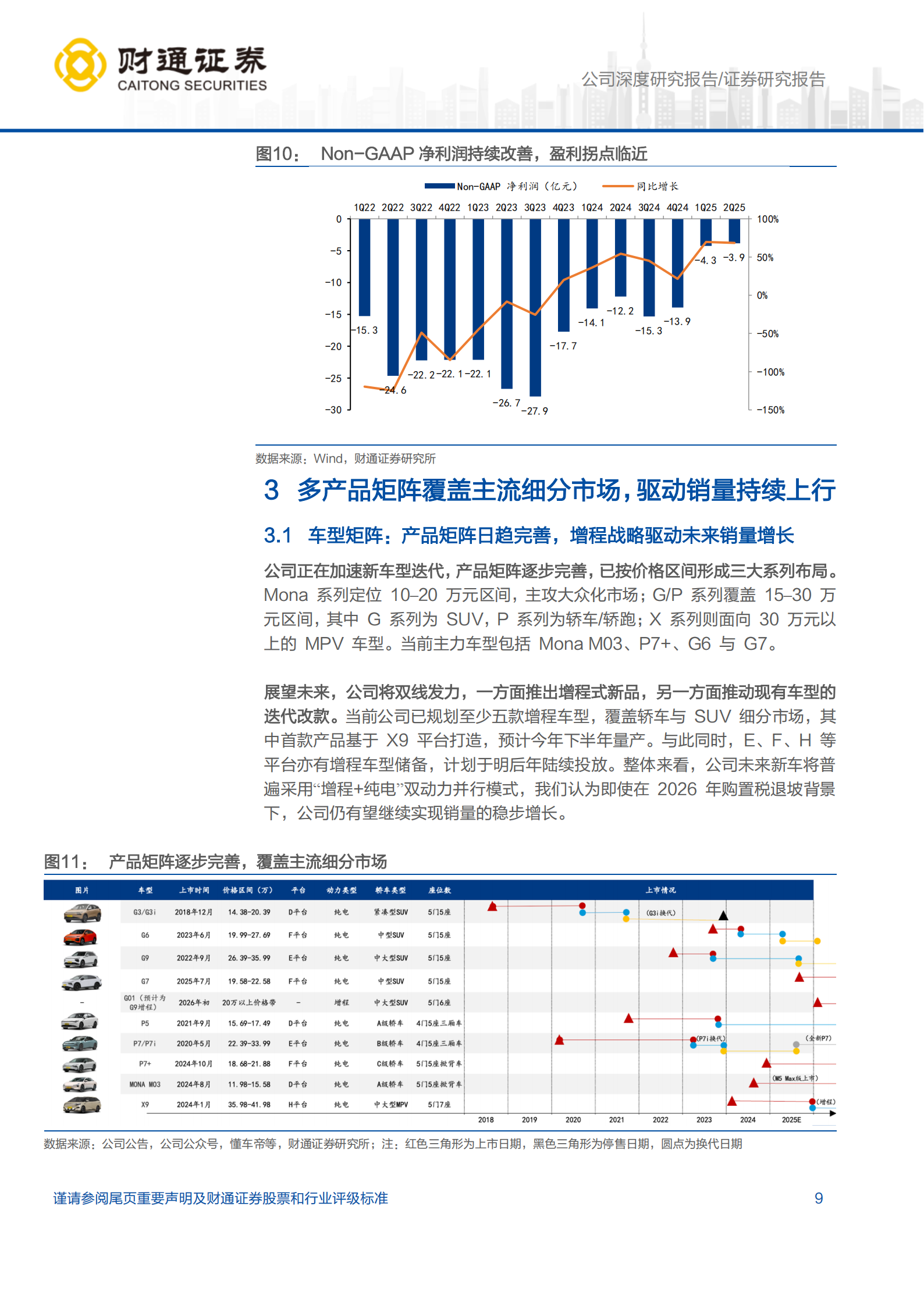 小鹏汽车研究报告:智驾基因深植,产品颜值焕新,盈利拐点在即,小鹏汽车,智驾,小鹏汽车,智驾,第9张 小鹏汽车研究报告:智驾基因深植,产品颜值焕新,盈利拐点在即,小鹏汽车,智驾,小鹏汽车,智驾,第9张