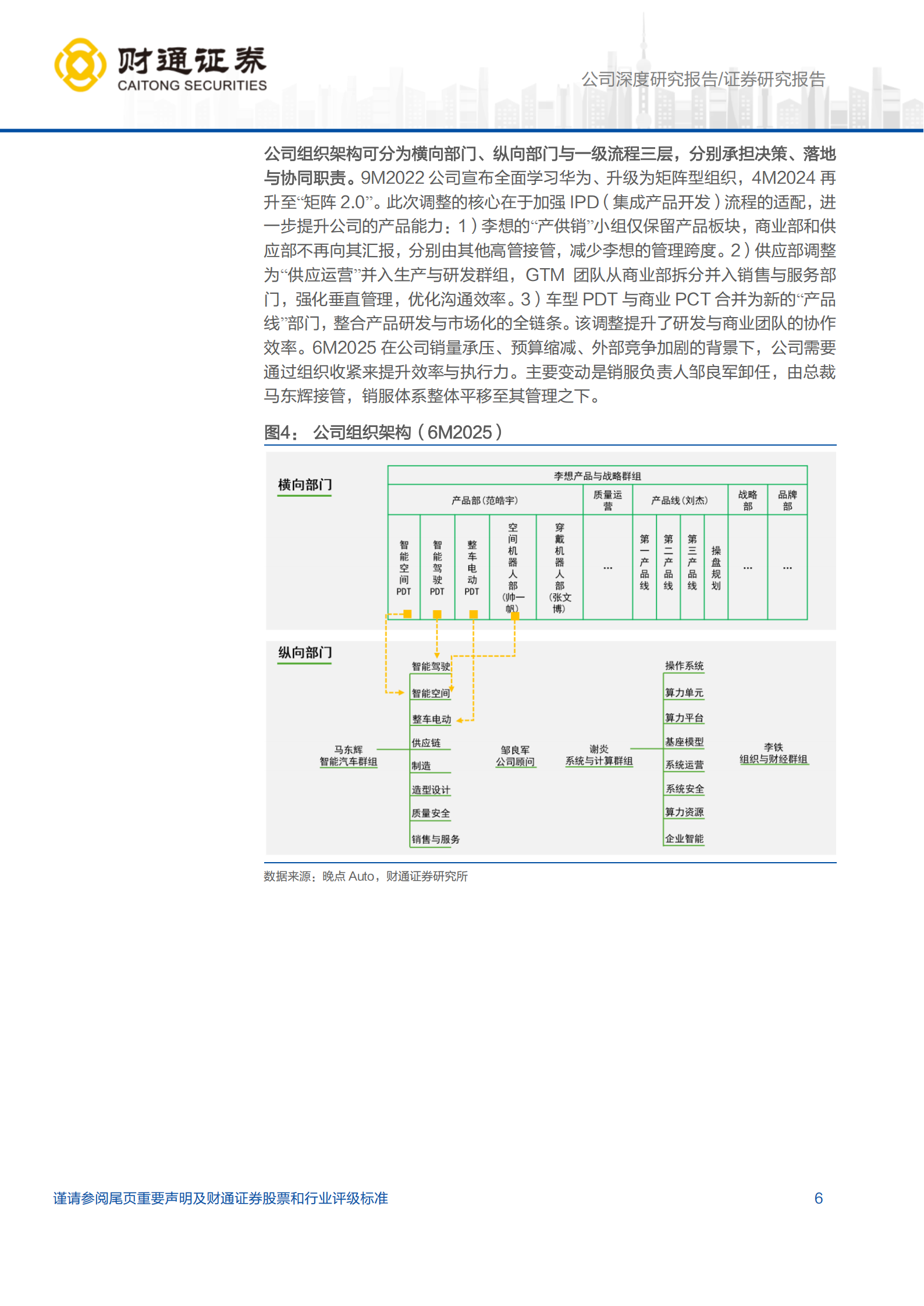 理想汽车研究报告:智算驱动增长,纯电进入理想时刻,理想汽车,智算,纯电,理想汽车,智算,纯电,第6张 理想汽车研究报告:智算驱动增长,纯电进入理想时刻,理想汽车,智算,纯电,理想汽车,智算,纯电,第6张