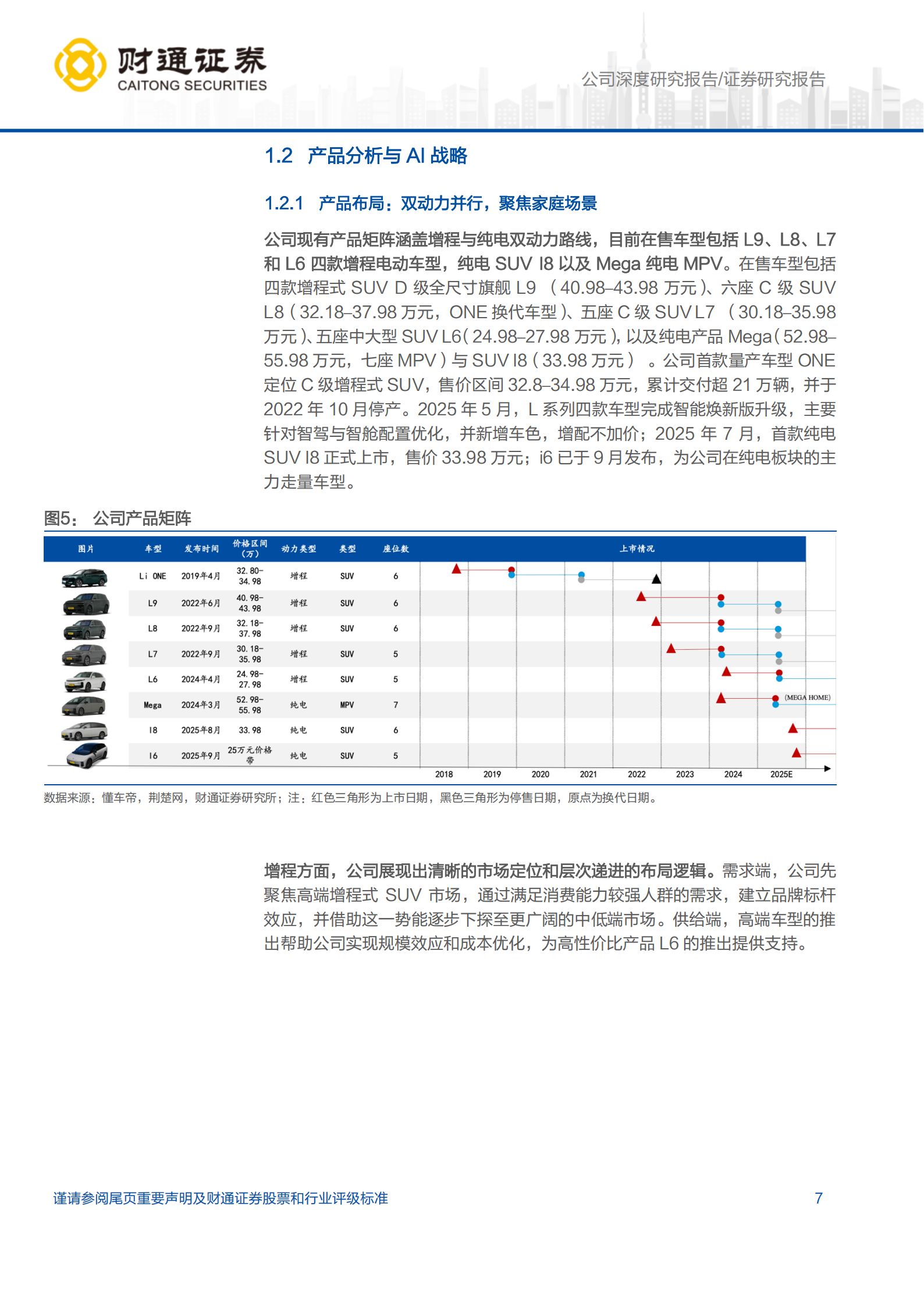 理想汽车研究报告:智算驱动增长,纯电进入理想时刻,理想汽车,智算,纯电,理想汽车,智算,纯电,第7张 理想汽车研究报告:智算驱动增长,纯电进入理想时刻,理想汽车,智算,纯电,理想汽车,智算,纯电,第7张