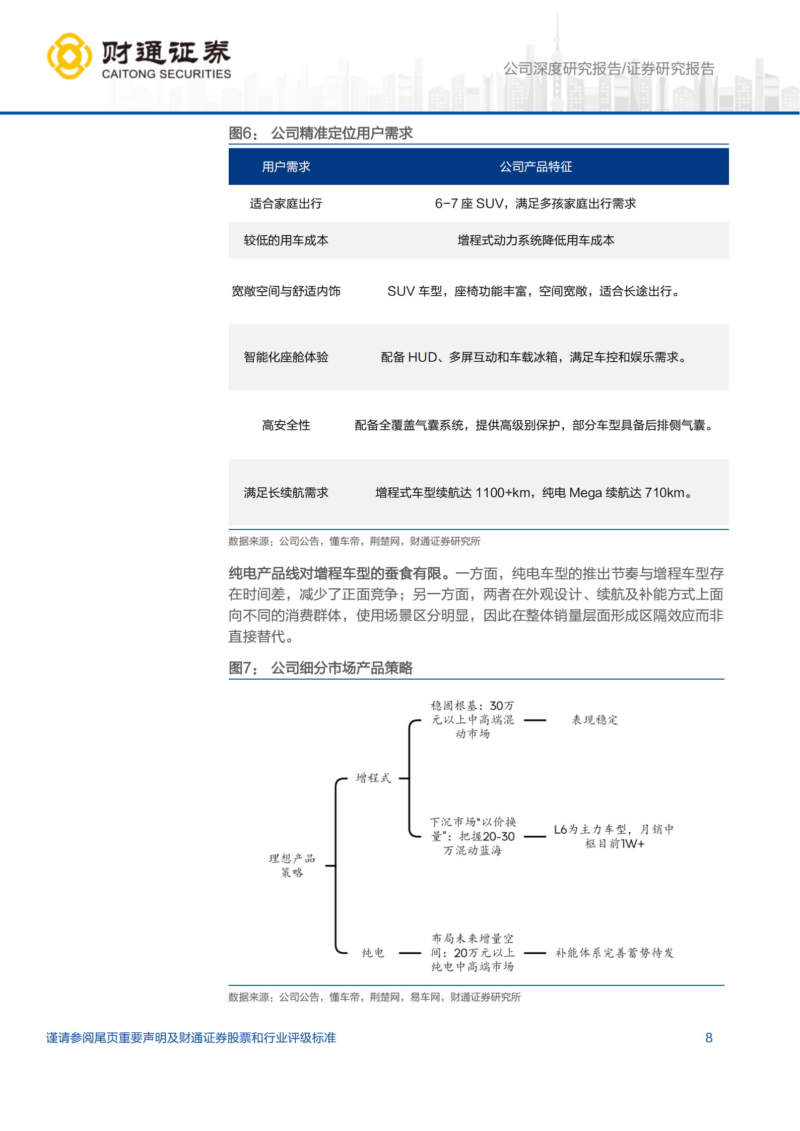 理想汽车研究报告:智算驱动增长,纯电进入理想时刻,理想汽车,智算,纯电,理想汽车,智算,纯电,第8张 理想汽车研究报告:智算驱动增长,纯电进入理想时刻,理想汽车,智算,纯电,理想汽车,智算,纯电,第8张