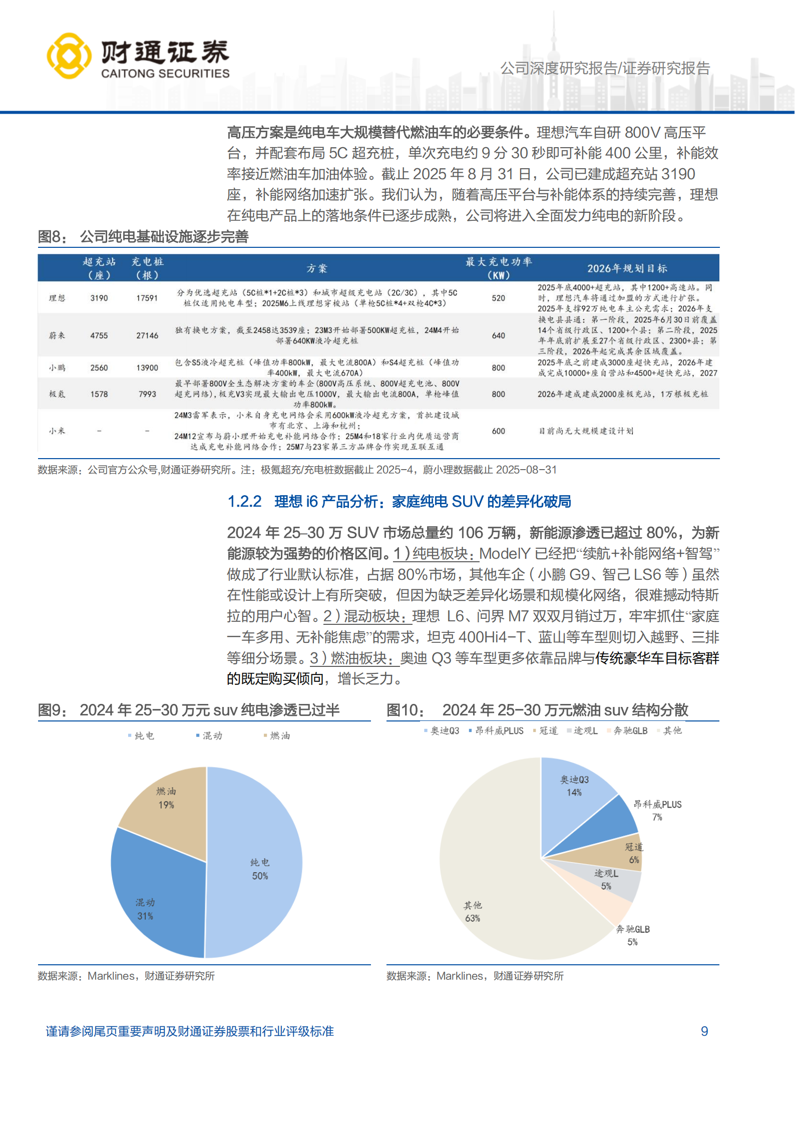 理想汽车研究报告:智算驱动增长,纯电进入理想时刻,理想汽车,智算,纯电,理想汽车,智算,纯电,第9张 理想汽车研究报告:智算驱动增长,纯电进入理想时刻,理想汽车,智算,纯电,理想汽车,智算,纯电,第9张