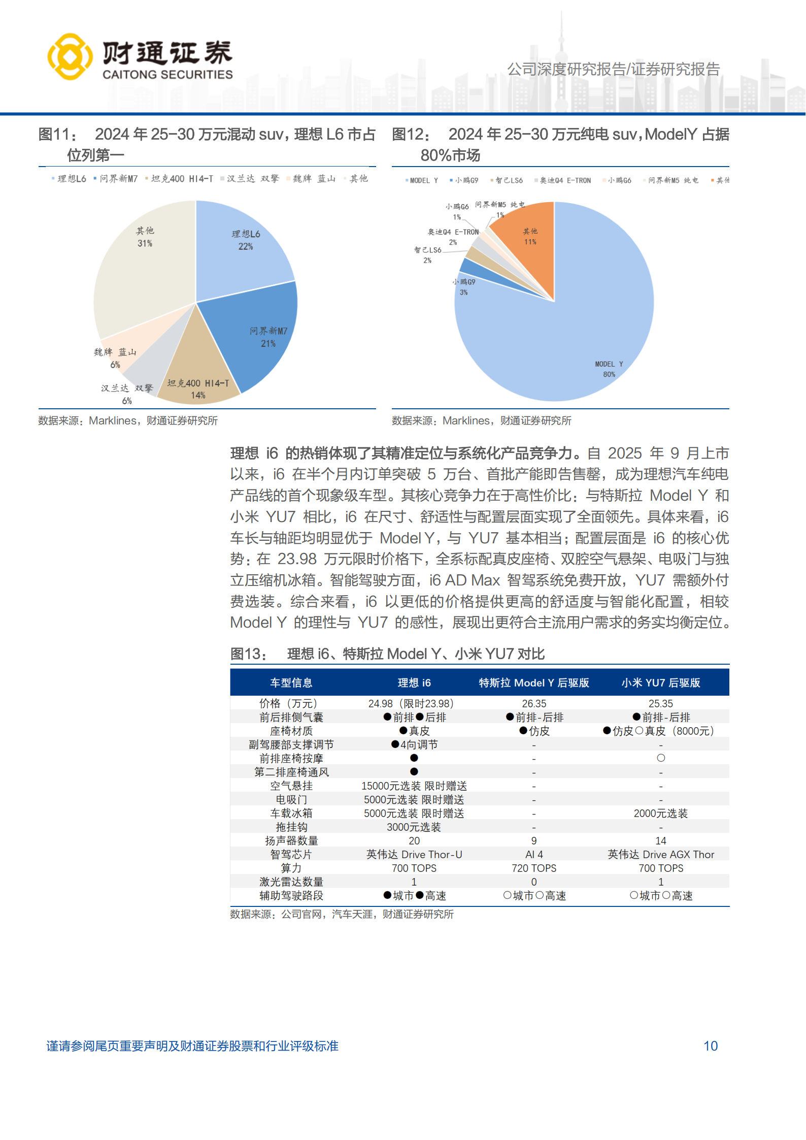 理想汽车研究报告:智算驱动增长,纯电进入理想时刻,理想汽车,智算,纯电,理想汽车,智算,纯电,第10张 理想汽车研究报告:智算驱动增长,纯电进入理想时刻,理想汽车,智算,纯电,理想汽车,智算,纯电,第10张