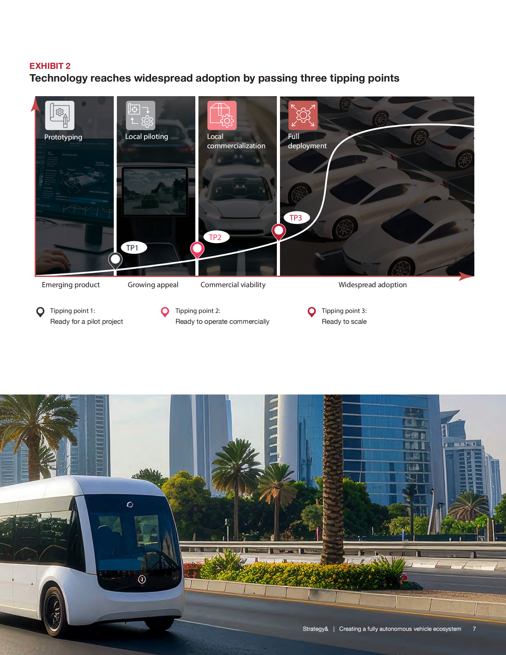 2025年构建全自动驾驶汽车生态系统：未来出行研究报告（英文版）,自动驾驶,未来出行,自动驾驶,未来出行,第9张