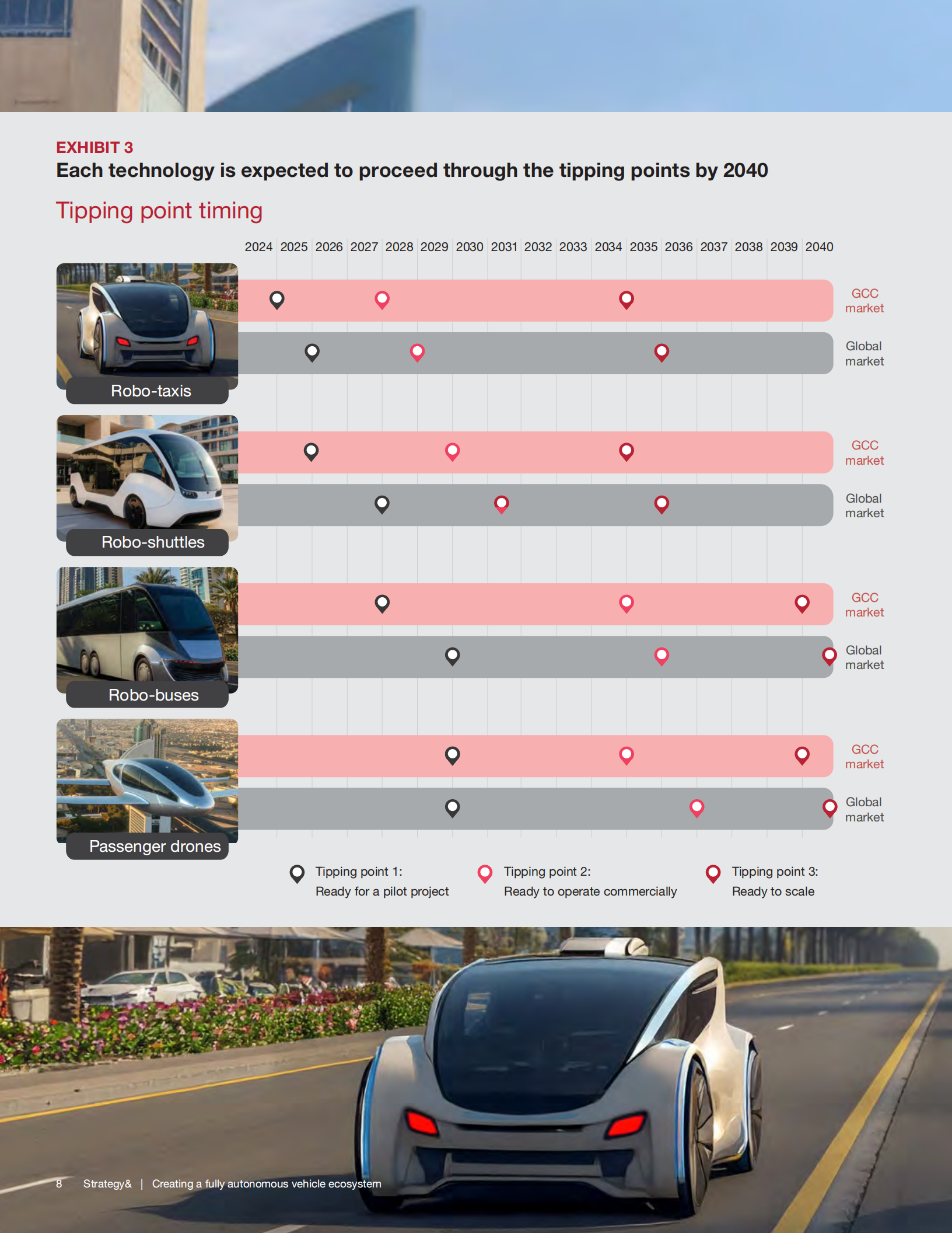 2025年构建全自动驾驶汽车生态系统：未来出行研究报告（英文版）,自动驾驶,未来出行,自动驾驶,未来出行,第10张