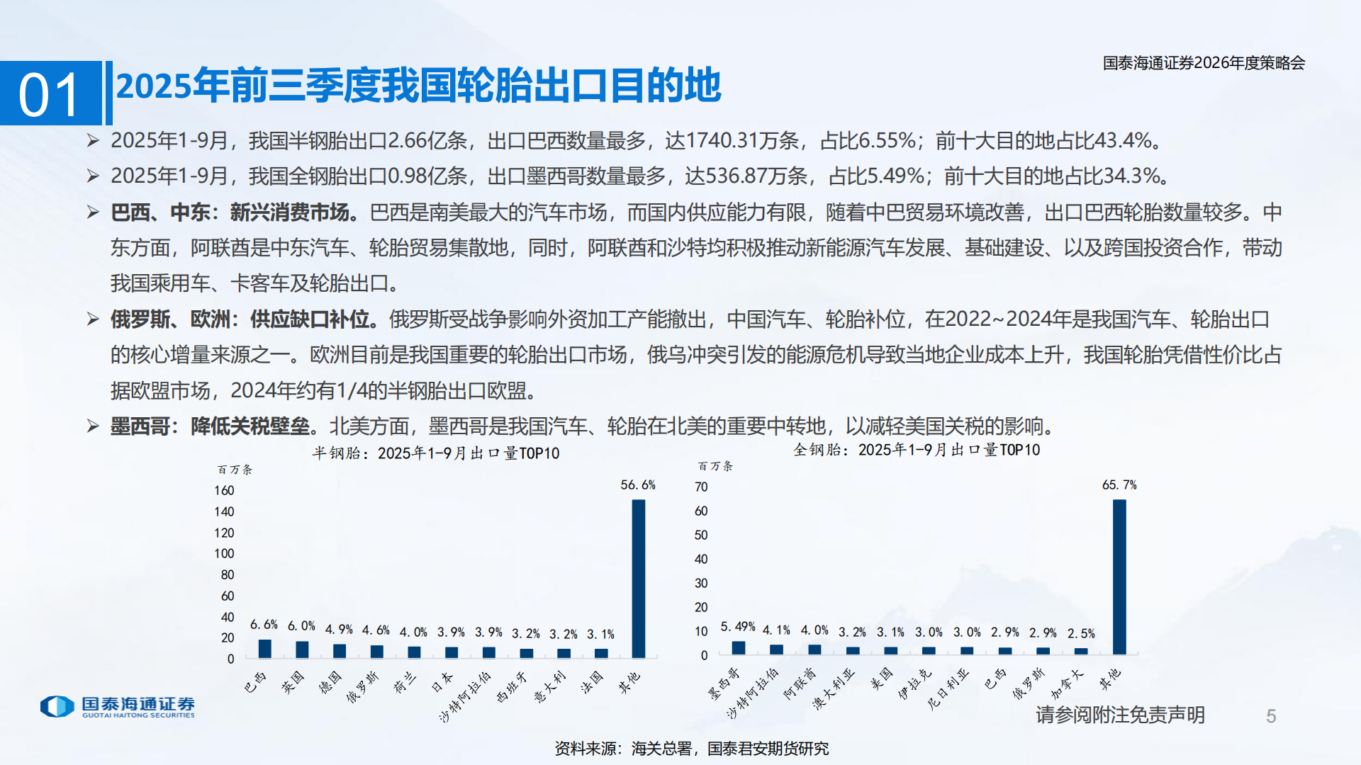 轮胎行业2026年度策略会:反内卷政策背景下的轮胎出海及成本面展望,轮胎,轮胎,第5张 轮胎行业2026年度策略会:反内卷政策背景下的轮胎出海及成本面展望,轮胎,轮胎,第5张