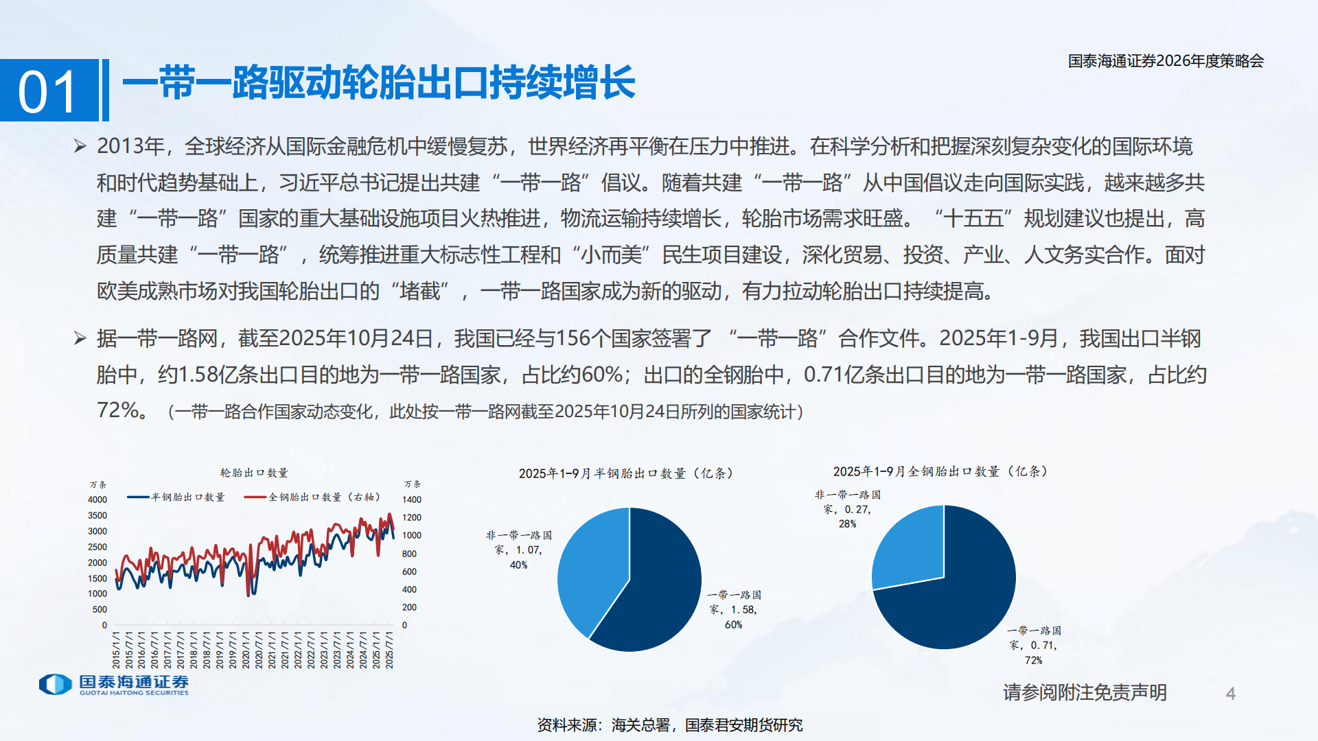 轮胎行业2026年度策略会:反内卷政策背景下的轮胎出海及成本面展望,轮胎,轮胎,第4张 轮胎行业2026年度策略会:反内卷政策背景下的轮胎出海及成本面展望,轮胎,轮胎,第4张