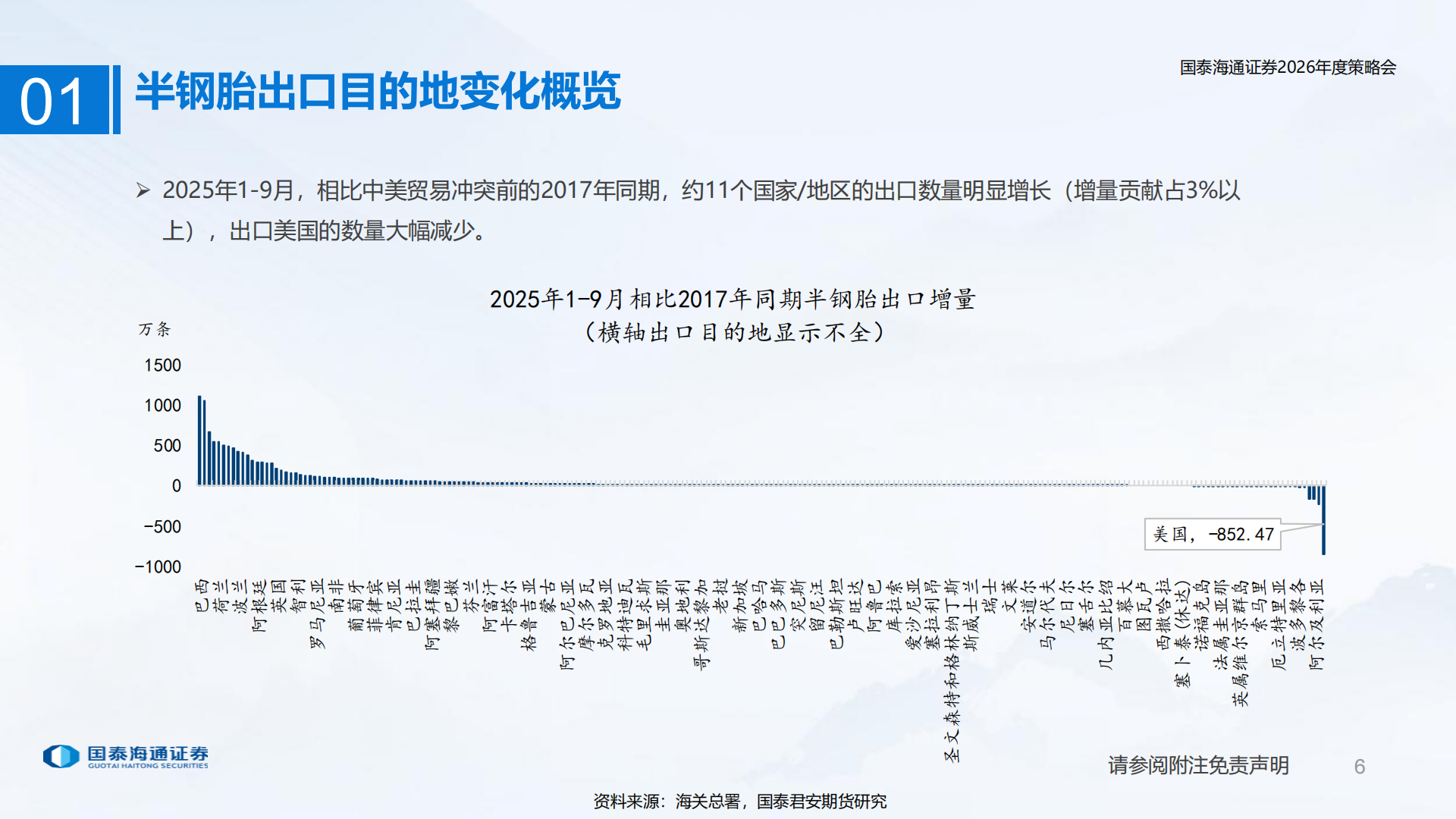轮胎行业2026年度策略会:反内卷政策背景下的轮胎出海及成本面展望,轮胎,轮胎,第6张 轮胎行业2026年度策略会:反内卷政策背景下的轮胎出海及成本面展望,轮胎,轮胎,第6张