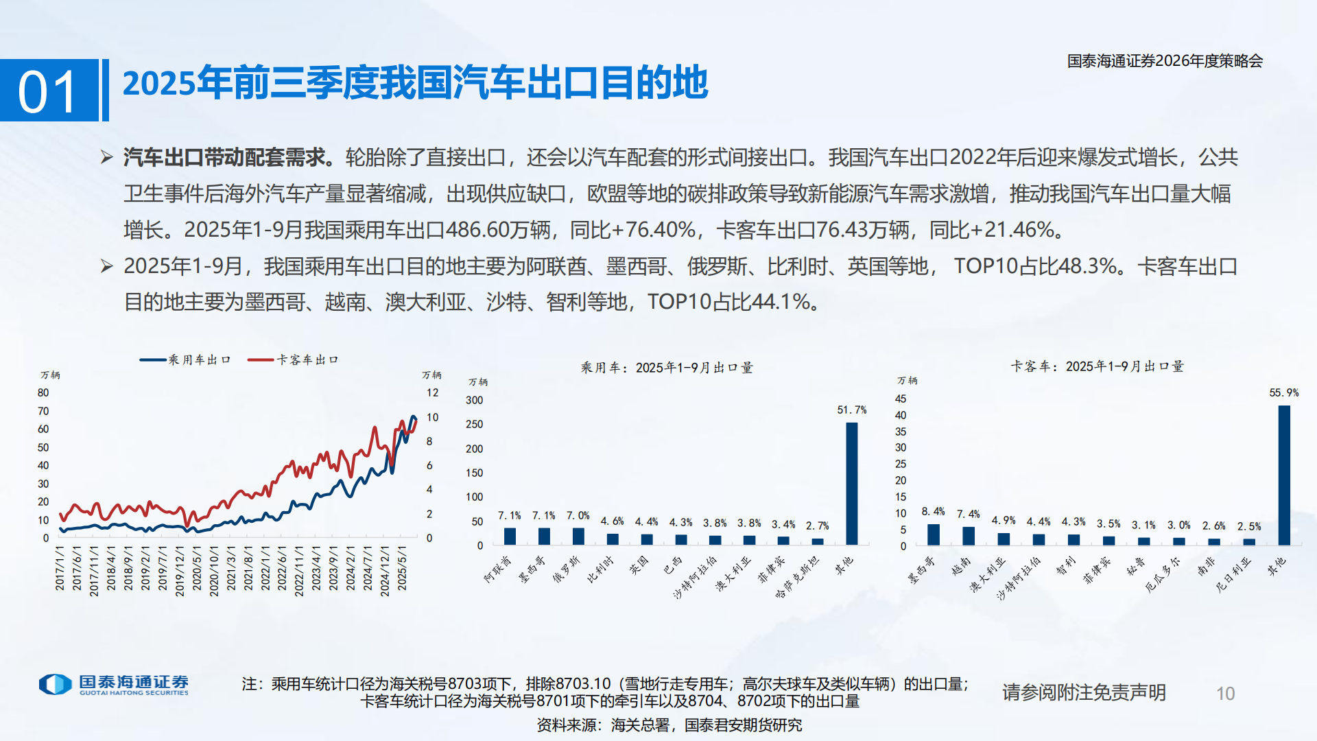 轮胎行业2026年度策略会:反内卷政策背景下的轮胎出海及成本面展望,轮胎,轮胎,第10张 轮胎行业2026年度策略会:反内卷政策背景下的轮胎出海及成本面展望,轮胎,轮胎,第10张