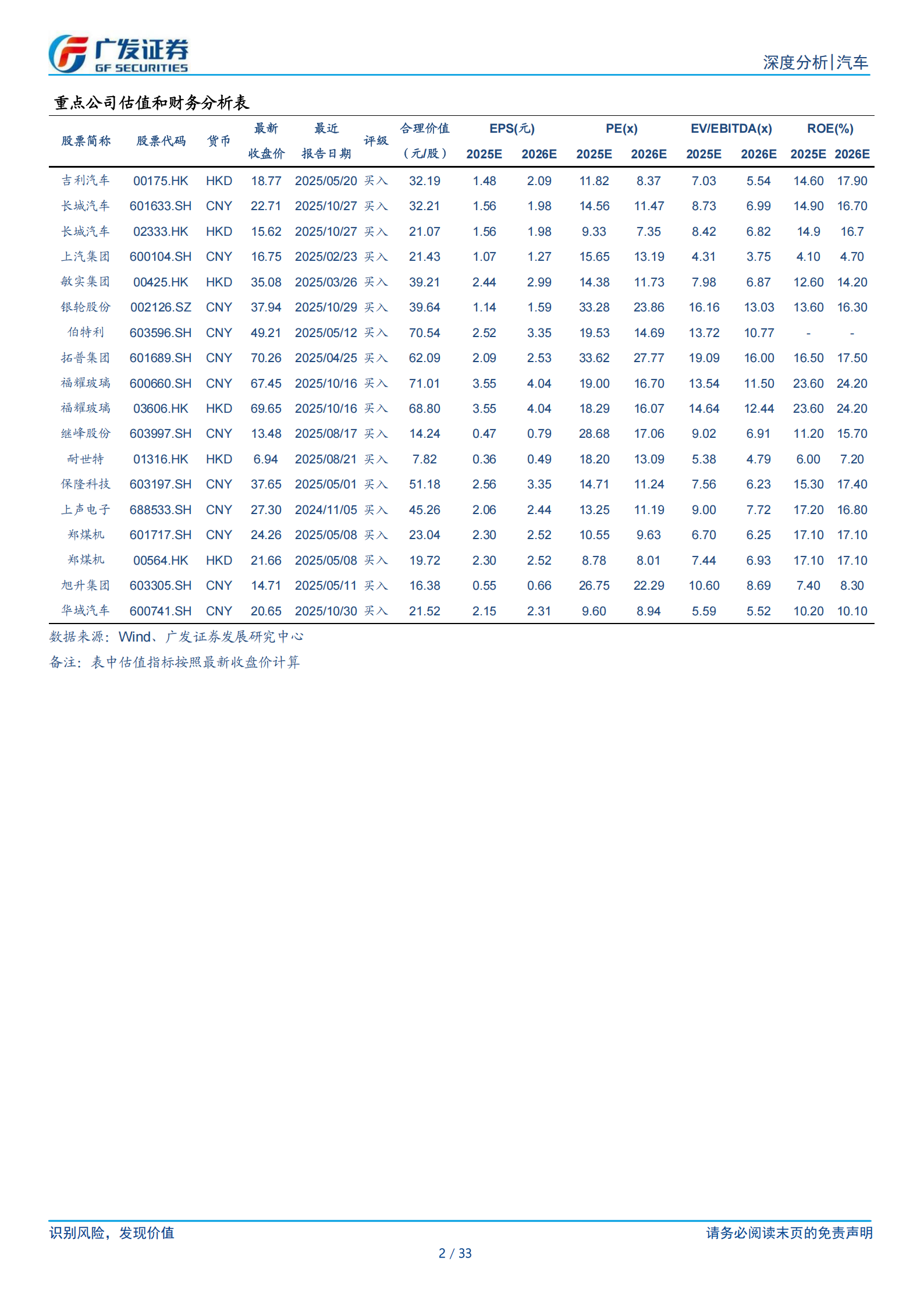 汽车行业25年数据点评：乘用车，继续重视价格变化的信号,汽车,乘用车,汽车,乘用车,第2张