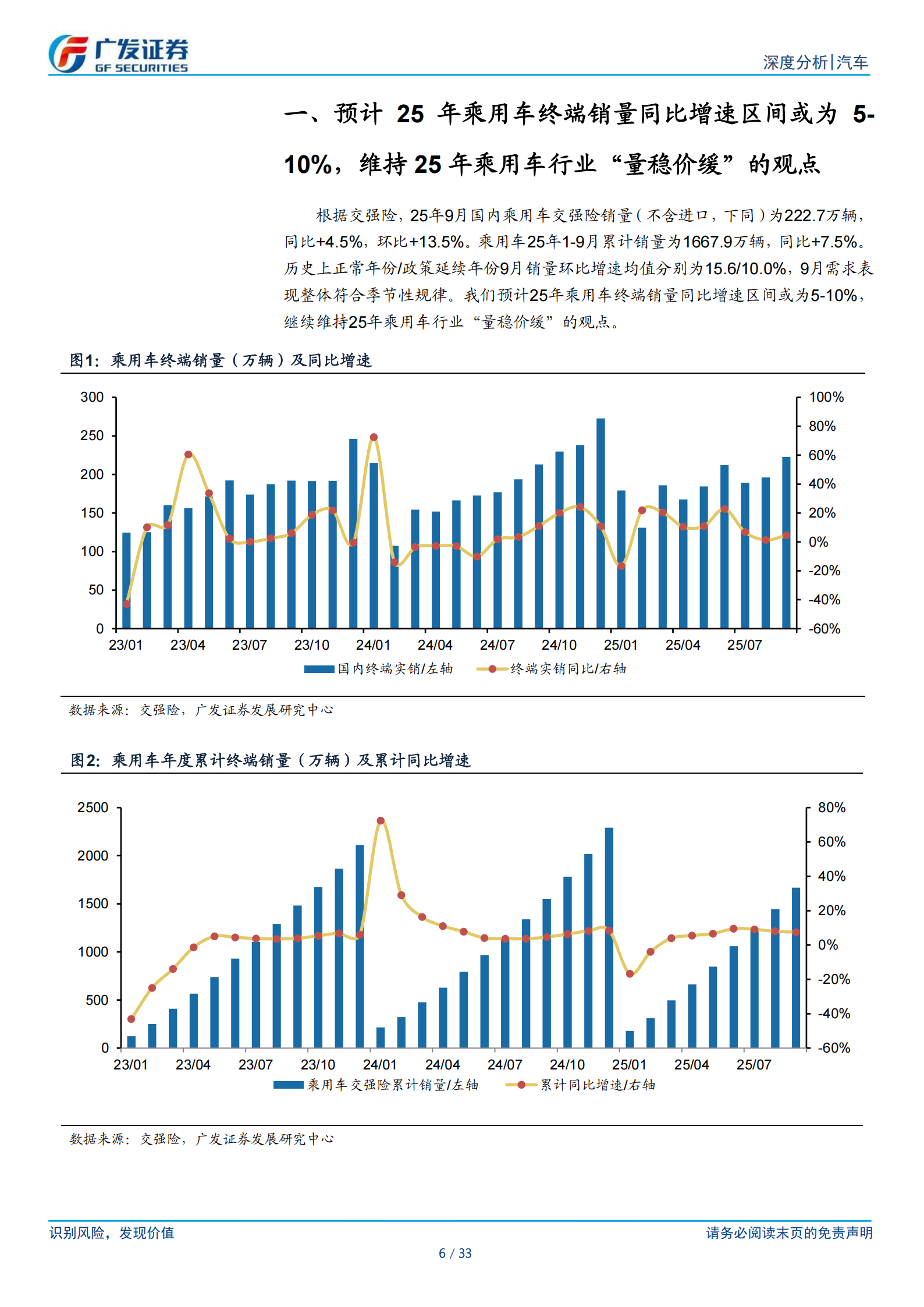 汽车行业25年数据点评：乘用车，继续重视价格变化的信号,汽车,乘用车,汽车,乘用车,第6张
