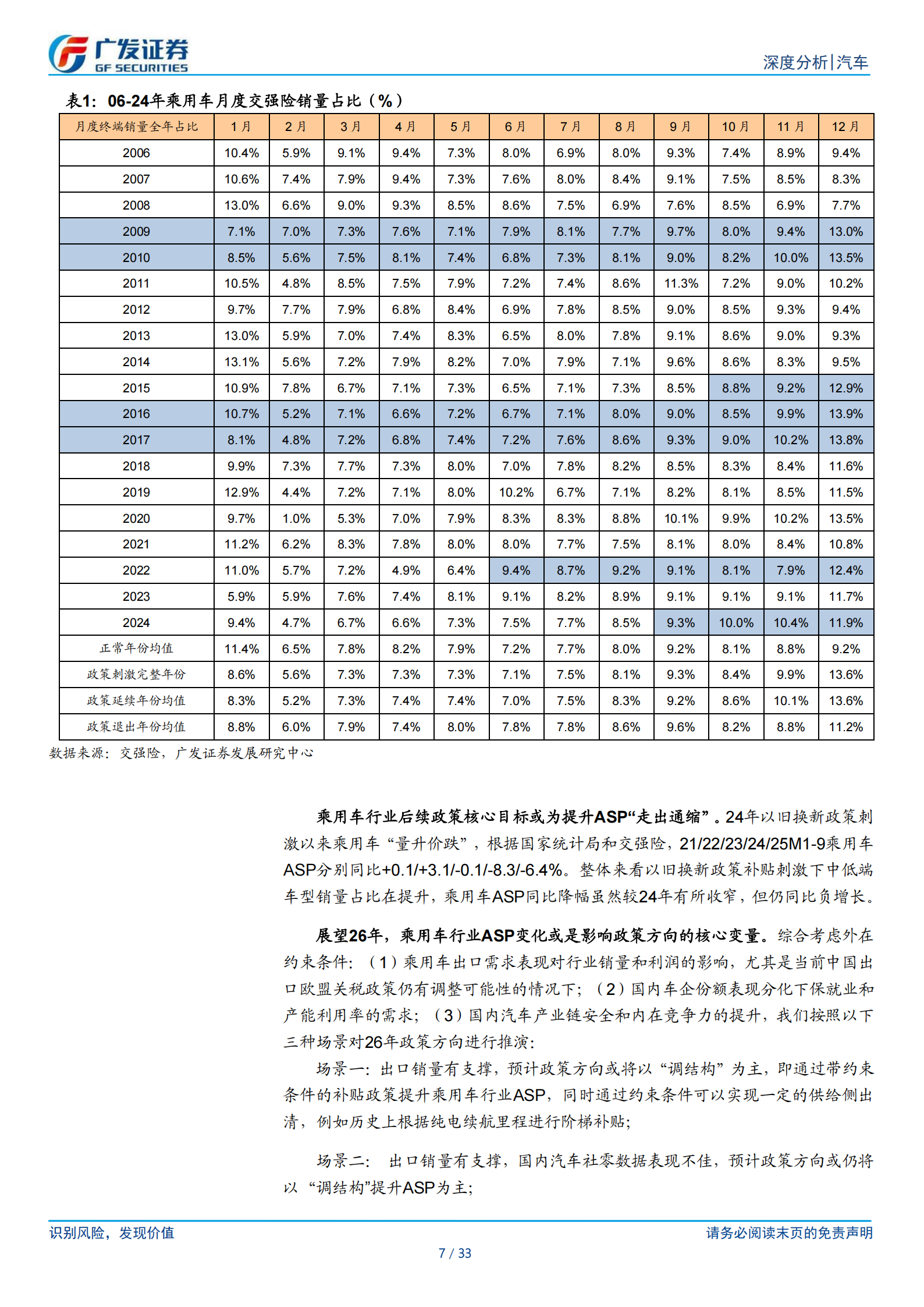 汽车行业25年数据点评：乘用车，继续重视价格变化的信号,汽车,乘用车,汽车,乘用车,第7张