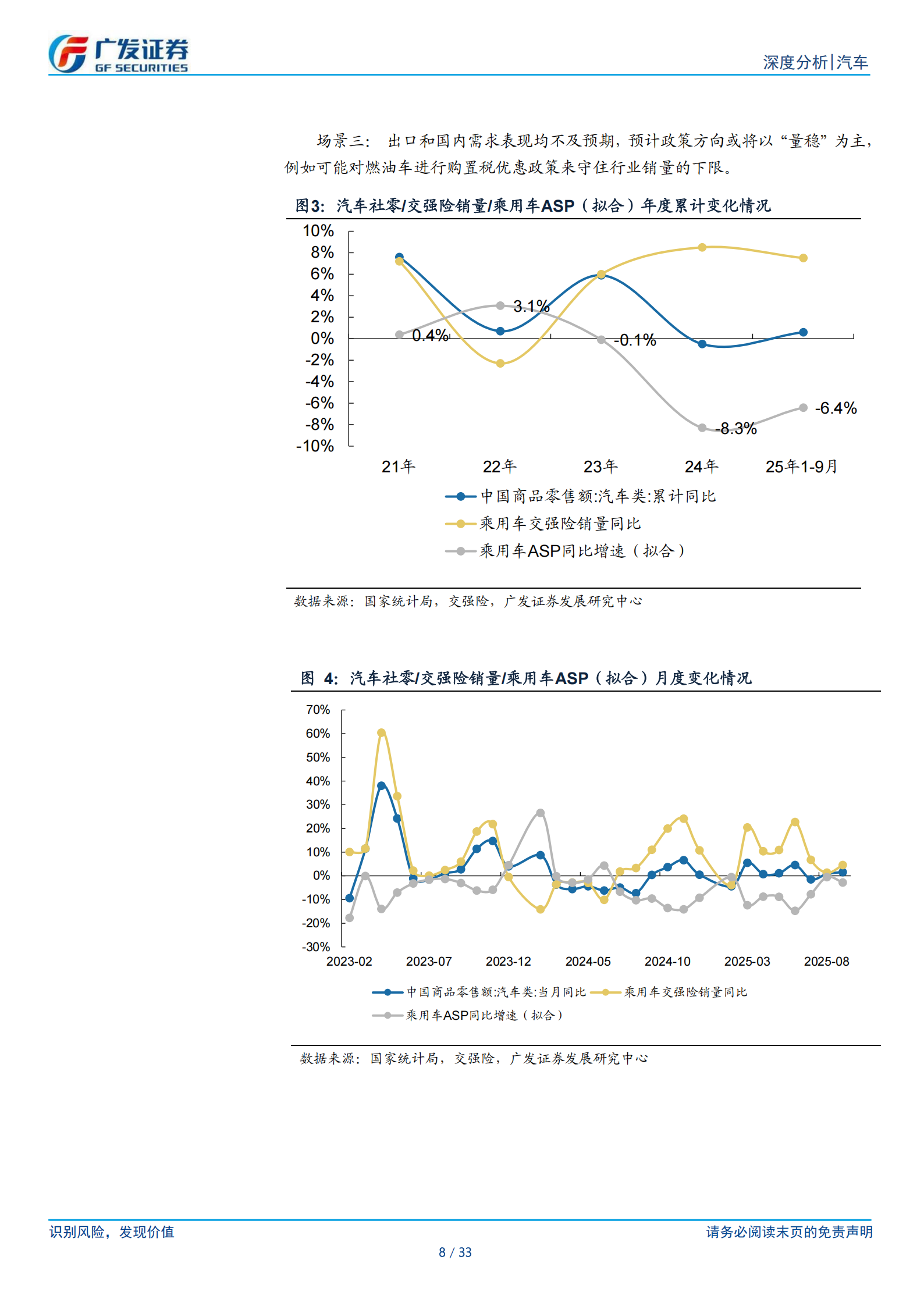 汽车行业25年数据点评：乘用车，继续重视价格变化的信号,汽车,乘用车,汽车,乘用车,第8张