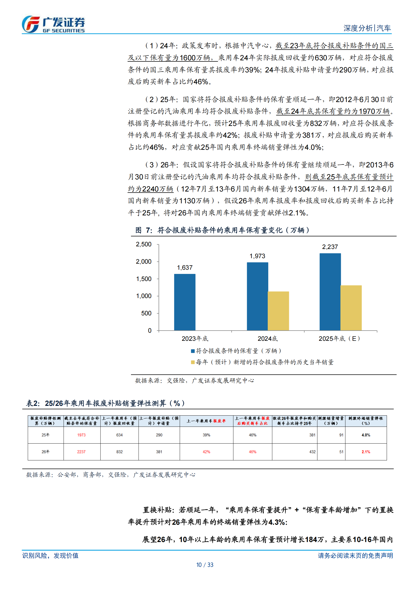 汽车行业25年数据点评：乘用车，继续重视价格变化的信号,汽车,乘用车,汽车,乘用车,第10张