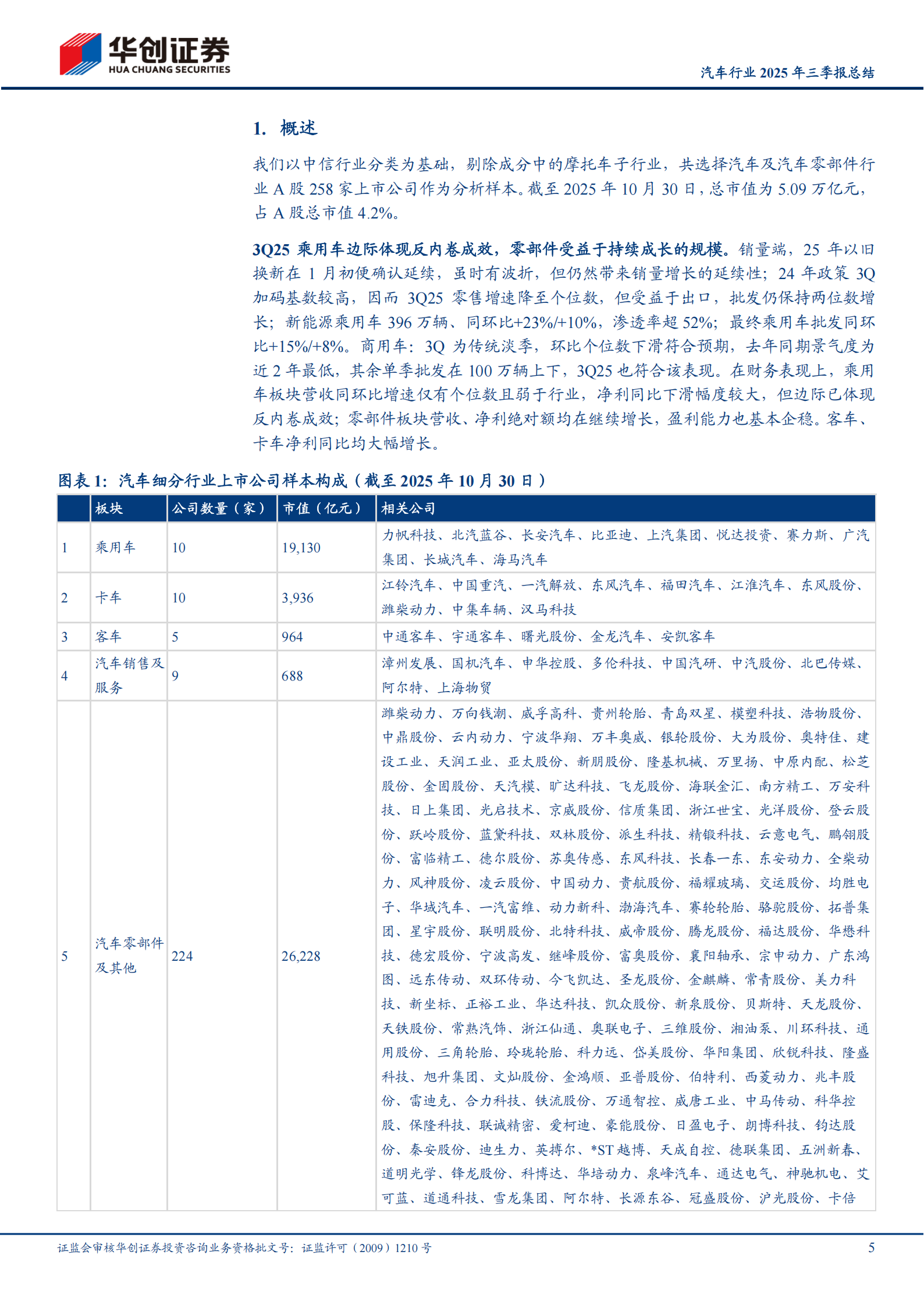 汽车行业2025年三季报总结：乘用车边际体现反内卷成效，零部件受益于持续成长的规模效应,汽车,乘用车,零部件,汽车,乘用车,零部件,第5张