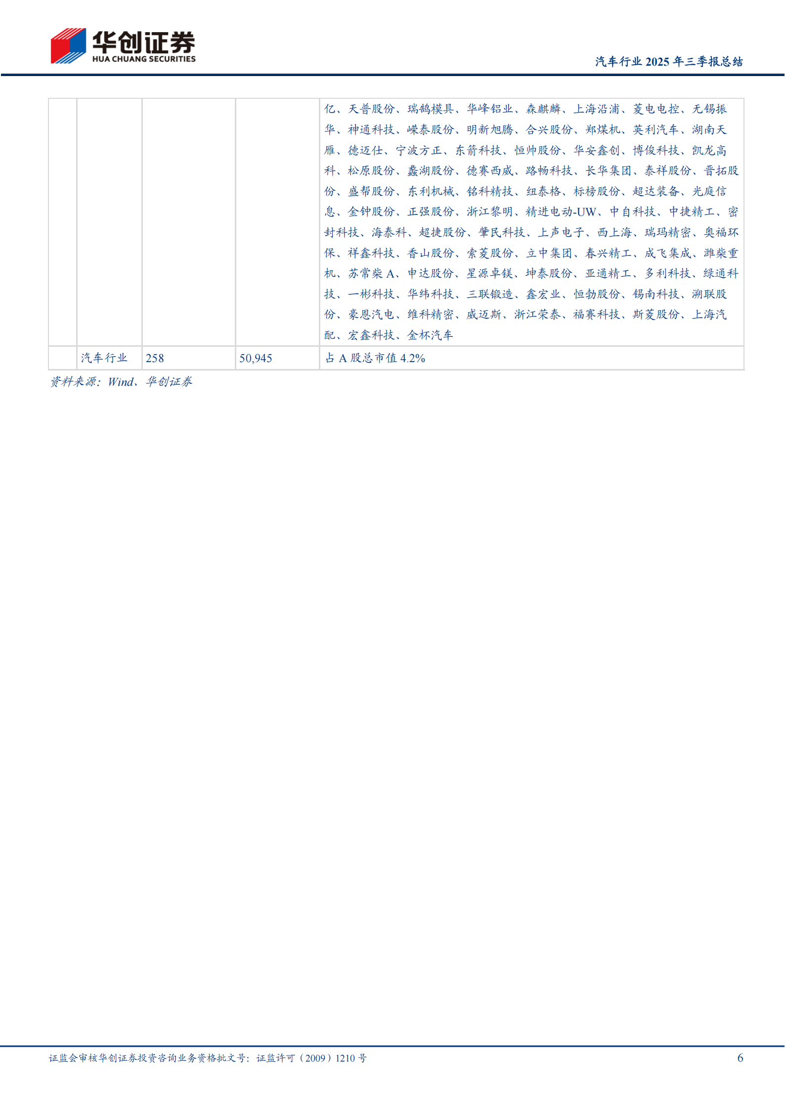 汽车行业2025年三季报总结：乘用车边际体现反内卷成效，零部件受益于持续成长的规模效应,汽车,乘用车,零部件,汽车,乘用车,零部件,第6张