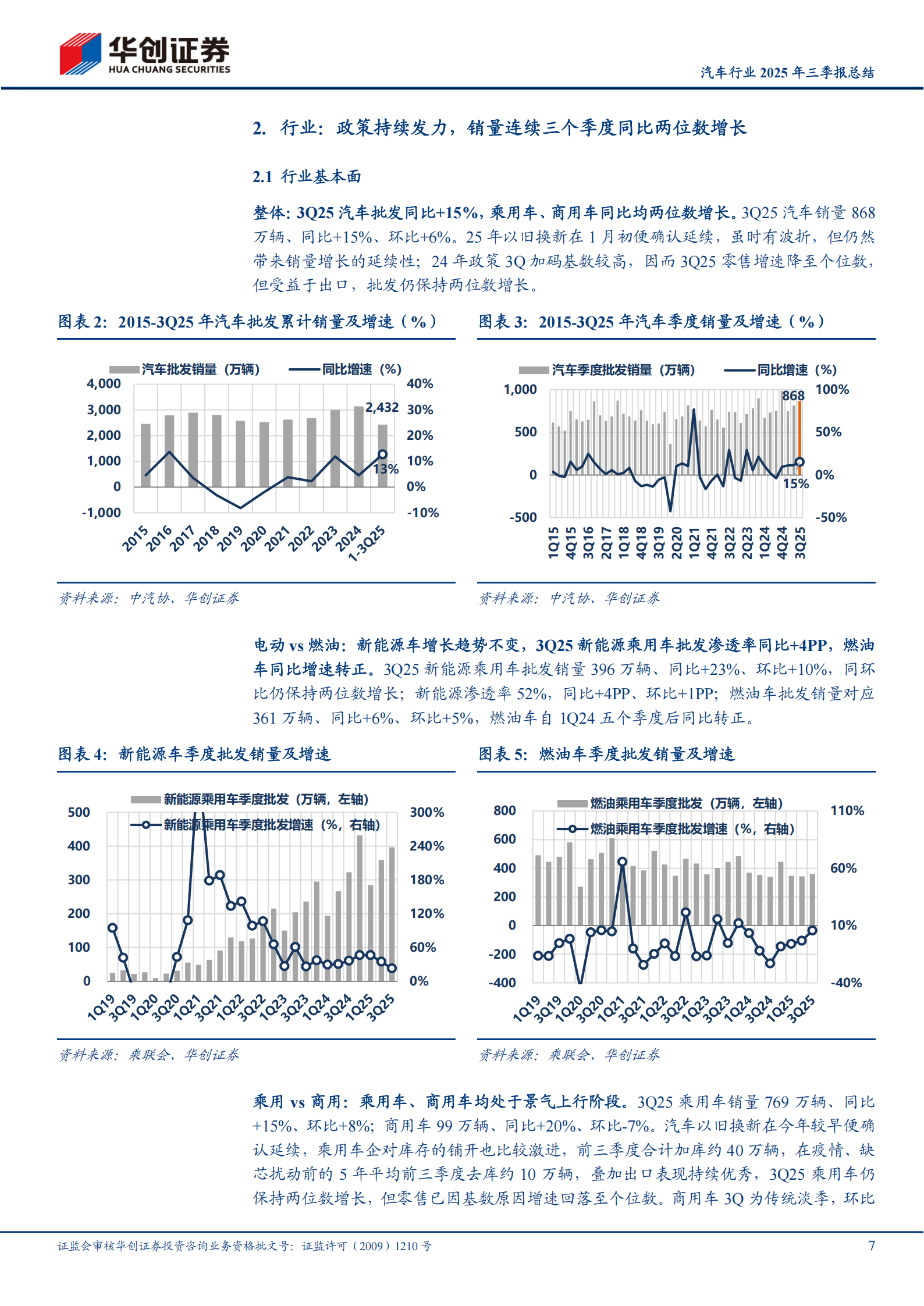 汽车行业2025年三季报总结：乘用车边际体现反内卷成效，零部件受益于持续成长的规模效应,汽车,乘用车,零部件,汽车,乘用车,零部件,第7张
