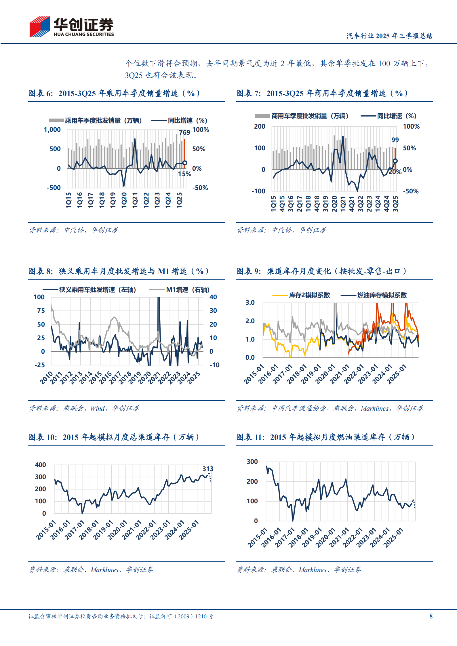 汽车行业2025年三季报总结：乘用车边际体现反内卷成效，零部件受益于持续成长的规模效应,汽车,乘用车,零部件,汽车,乘用车,零部件,第8张