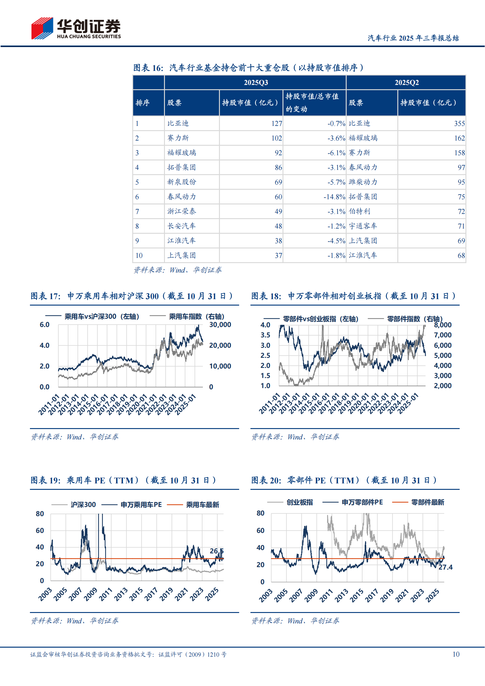 汽车行业2025年三季报总结：乘用车边际体现反内卷成效，零部件受益于持续成长的规模效应,汽车,乘用车,零部件,汽车,乘用车,零部件,第10张