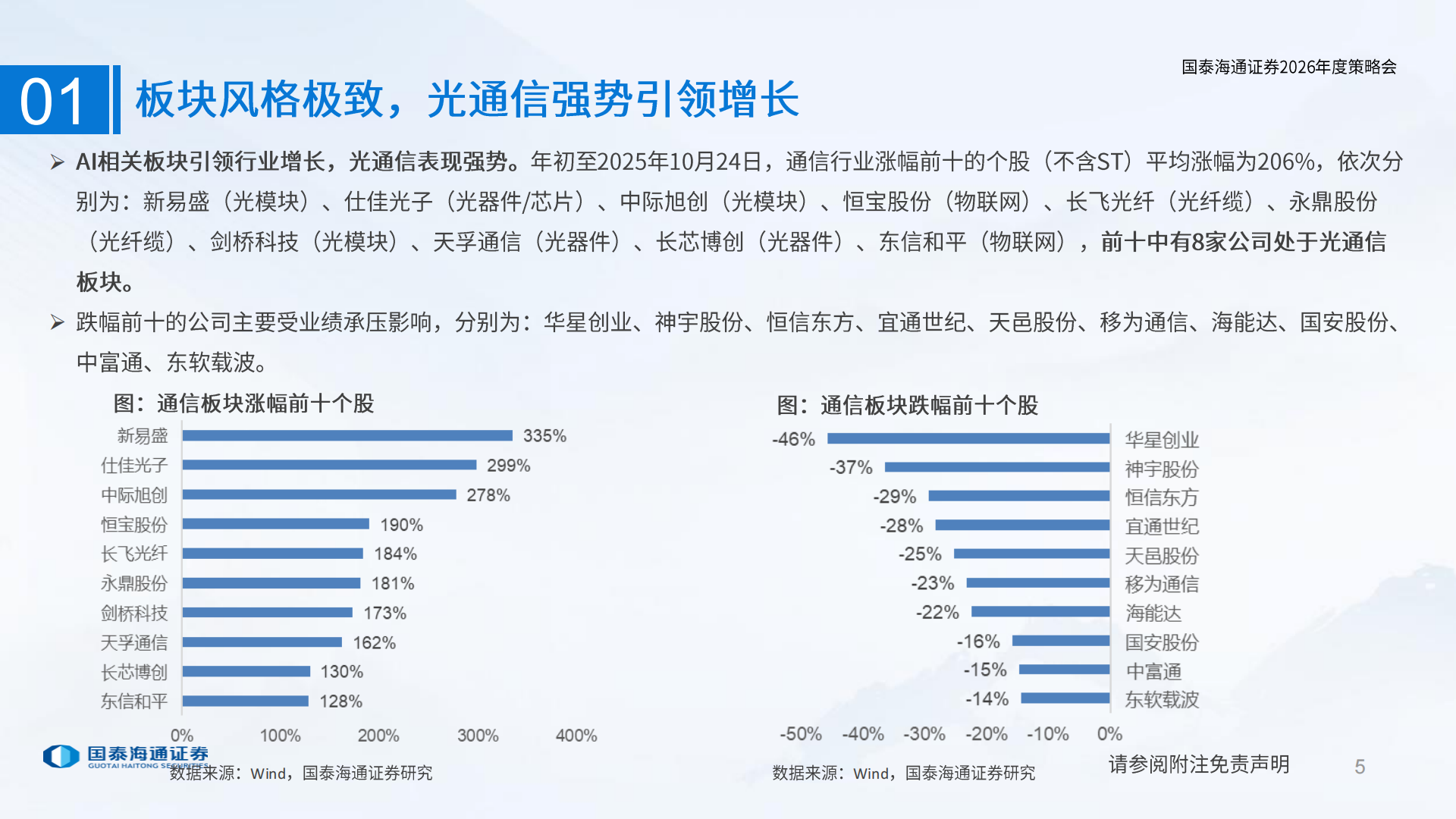 通信行业2026年策略报告：AI基建赋能，全新连接开启,通信,AI,通信,AI,第5张