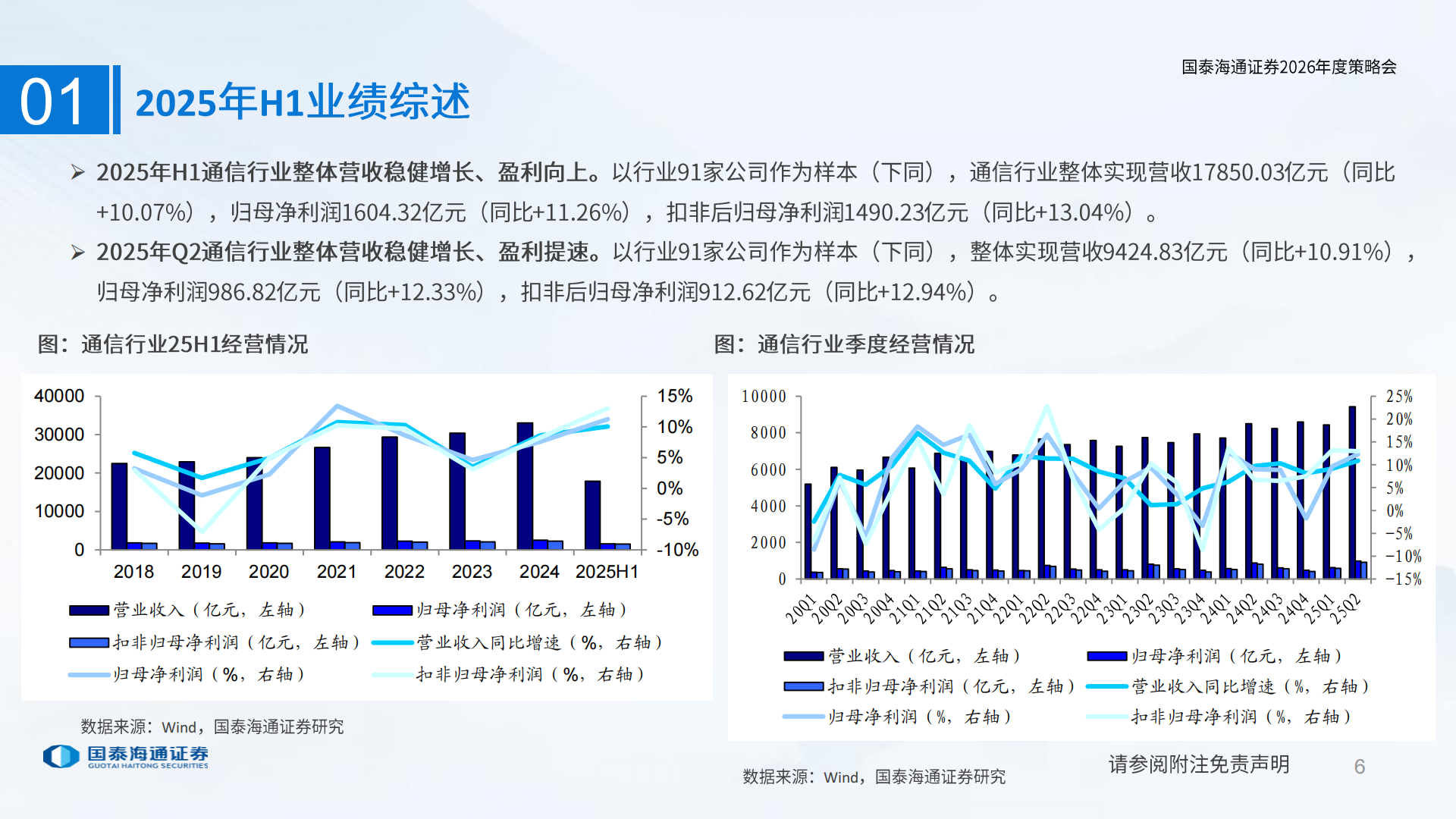 通信行业2026年策略报告：AI基建赋能，全新连接开启,通信,AI,通信,AI,第6张