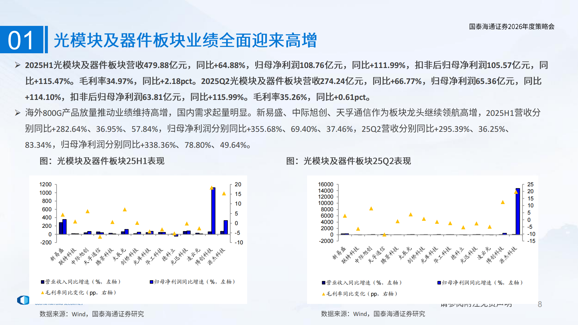 通信行业2026年策略报告：AI基建赋能，全新连接开启,通信,AI,通信,AI,第8张