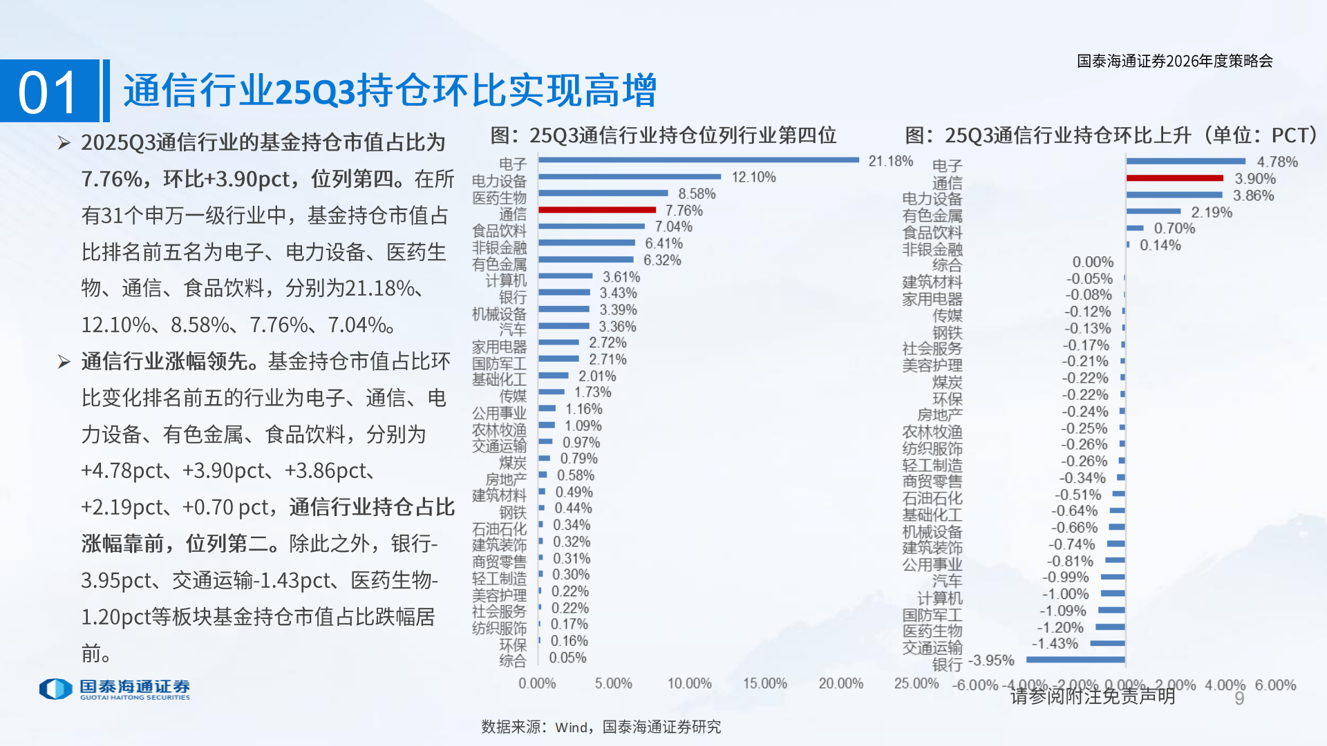 通信行业2026年策略报告：AI基建赋能，全新连接开启,通信,AI,通信,AI,第9张