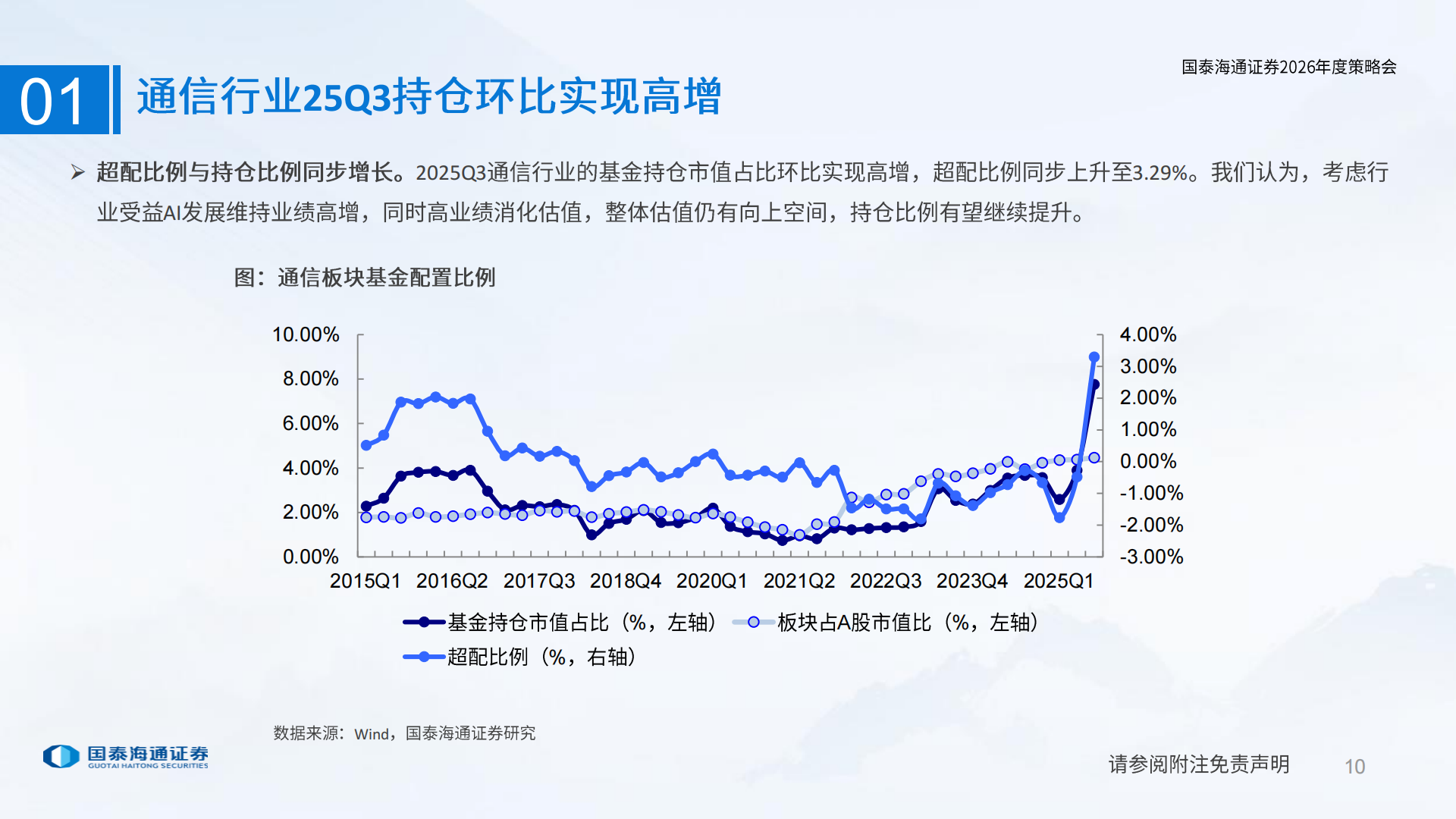 通信行业2026年策略报告：AI基建赋能，全新连接开启,通信,AI,通信,AI,第10张