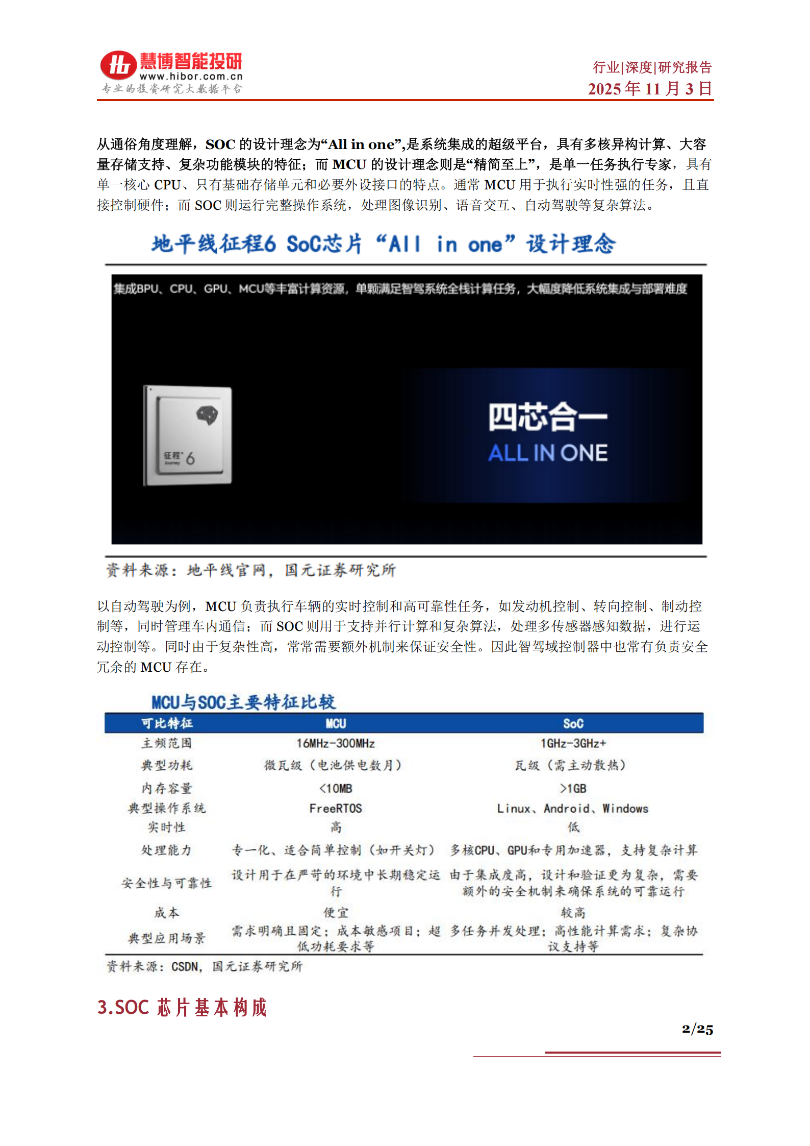 智驾SoC芯片行业深度分析：市场空间、竞争格局、产业链及相关公司深度梳理,智驾,SoC,芯片,产业链,智驾,SoC,芯片,产业链,第2张