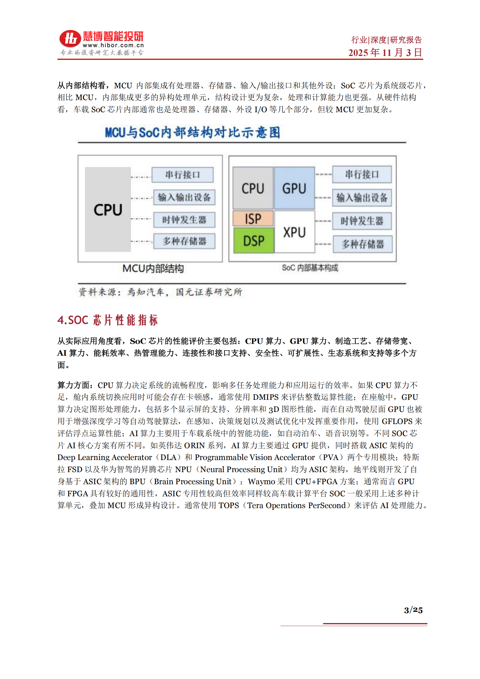 智驾SoC芯片行业深度分析：市场空间、竞争格局、产业链及相关公司深度梳理,智驾,SoC,芯片,产业链,智驾,SoC,芯片,产业链,第3张
