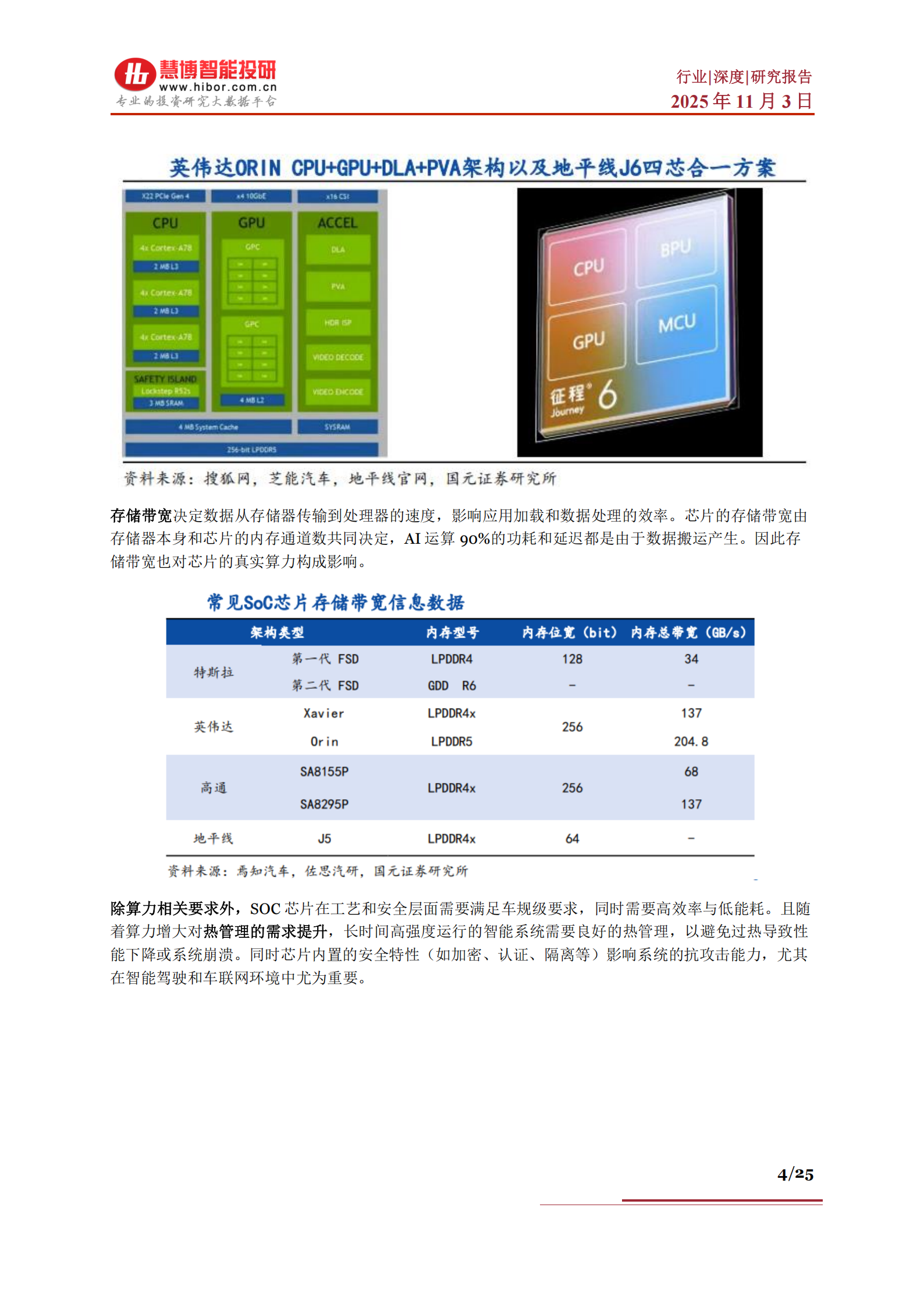 智驾SoC芯片行业深度分析：市场空间、竞争格局、产业链及相关公司深度梳理,智驾,SoC,芯片,产业链,智驾,SoC,芯片,产业链,第4张