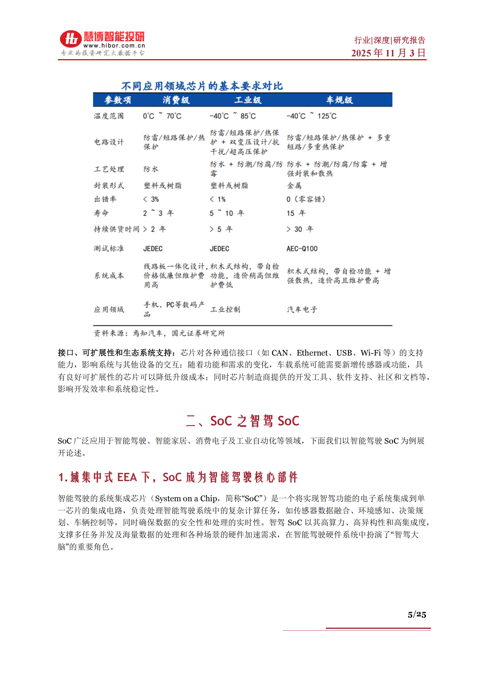 智驾SoC芯片行业深度分析：市场空间、竞争格局、产业链及相关公司深度梳理,智驾,SoC,芯片,产业链,智驾,SoC,芯片,产业链,第5张