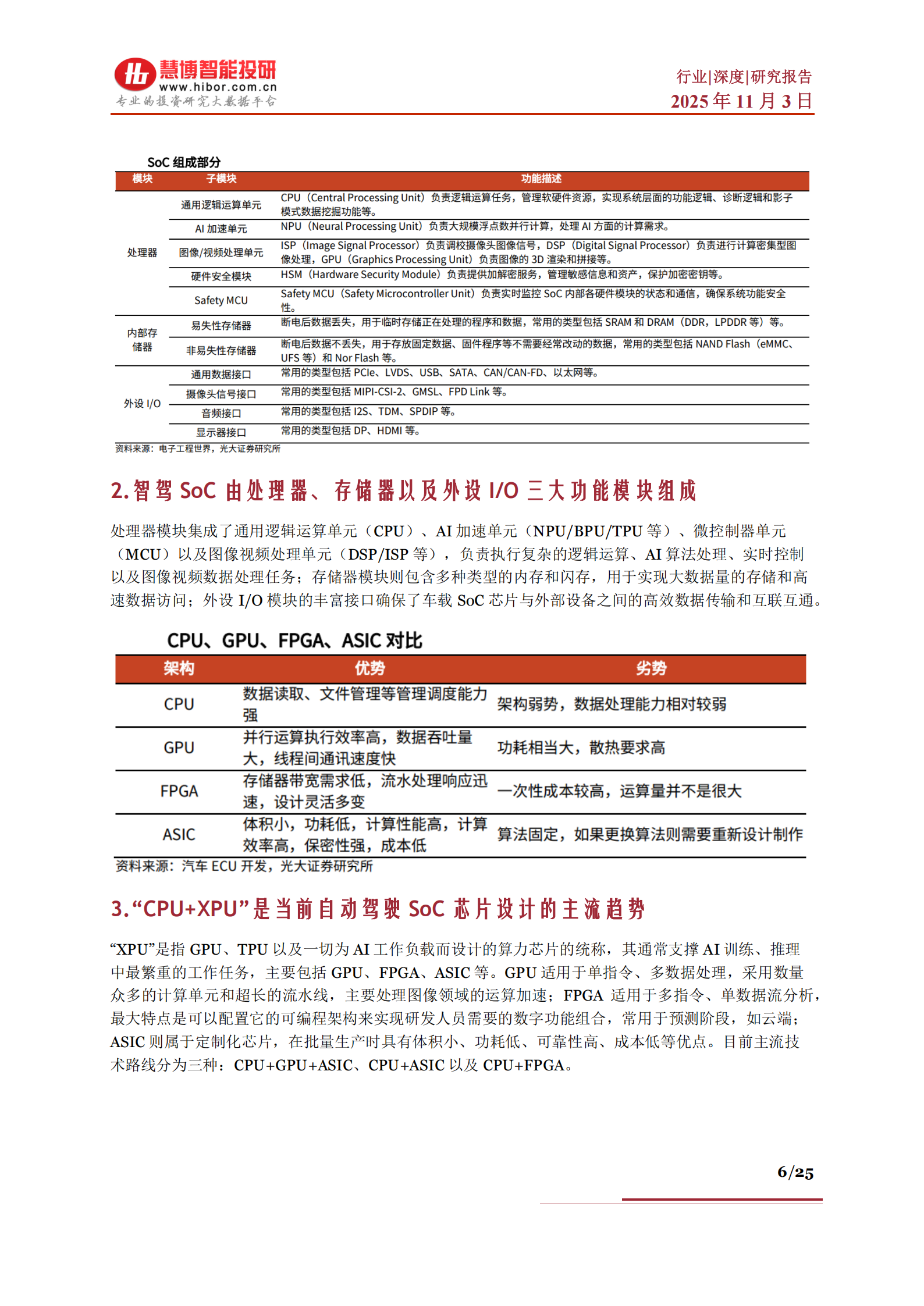 智驾SoC芯片行业深度分析：市场空间、竞争格局、产业链及相关公司深度梳理,智驾,SoC,芯片,产业链,智驾,SoC,芯片,产业链,第6张