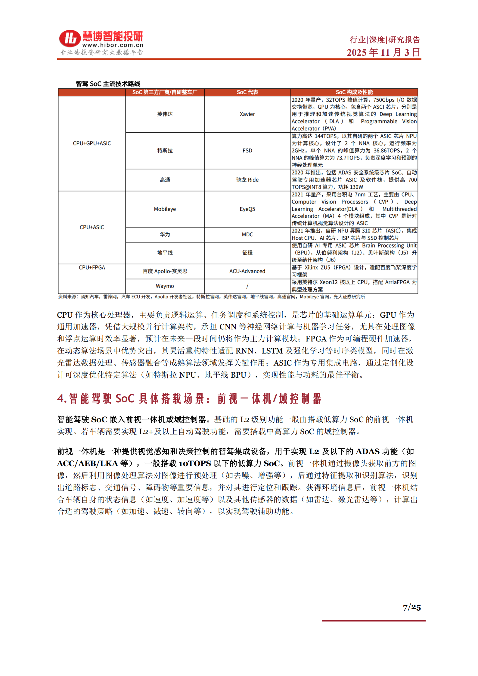 智驾SoC芯片行业深度分析：市场空间、竞争格局、产业链及相关公司深度梳理,智驾,SoC,芯片,产业链,智驾,SoC,芯片,产业链,第7张
