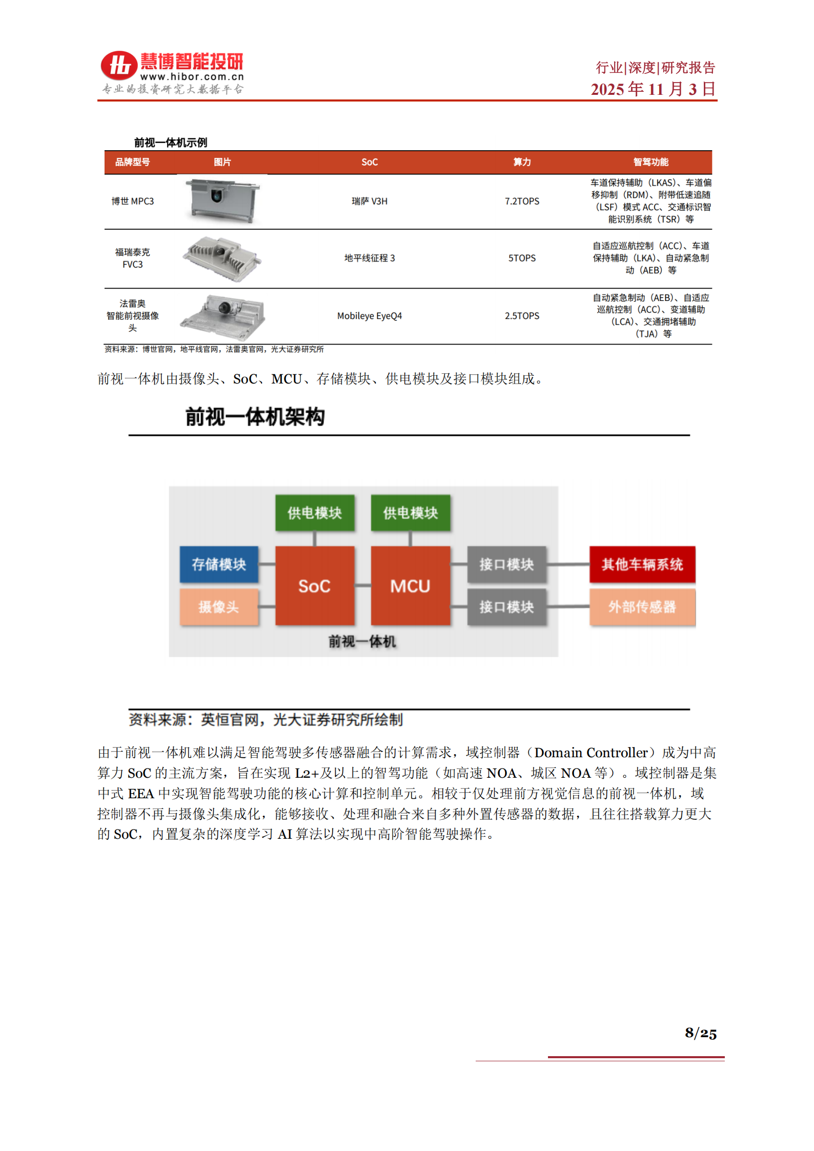智驾SoC芯片行业深度分析：市场空间、竞争格局、产业链及相关公司深度梳理,智驾,SoC,芯片,产业链,智驾,SoC,芯片,产业链,第8张