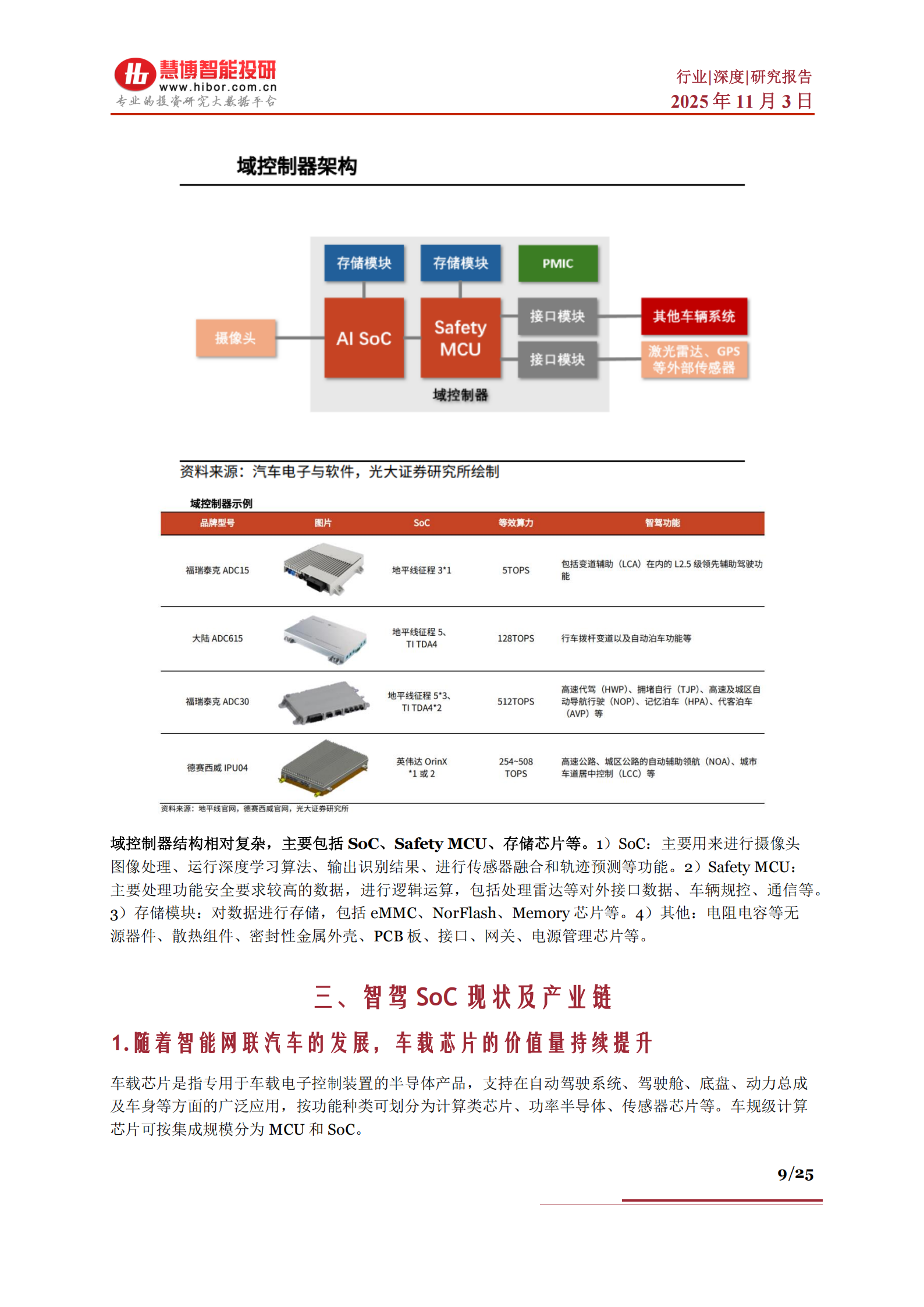 智驾SoC芯片行业深度分析：市场空间、竞争格局、产业链及相关公司深度梳理,智驾,SoC,芯片,产业链,智驾,SoC,芯片,产业链,第9张