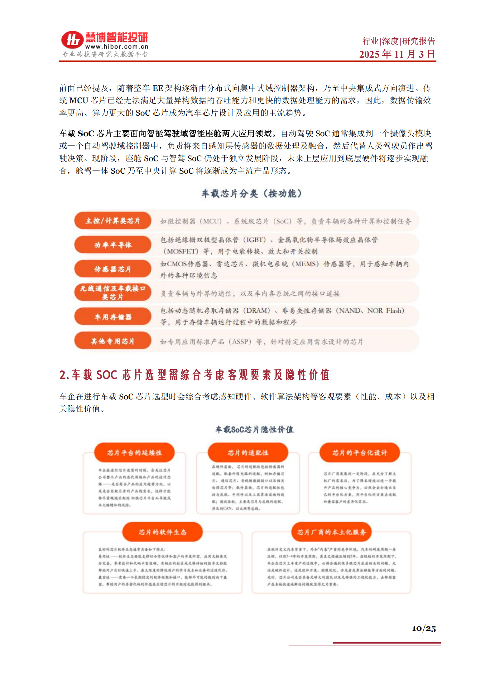 智驾SoC芯片行业深度分析：市场空间、竞争格局、产业链及相关公司深度梳理,智驾,SoC,芯片,产业链,智驾,SoC,芯片,产业链,第10张