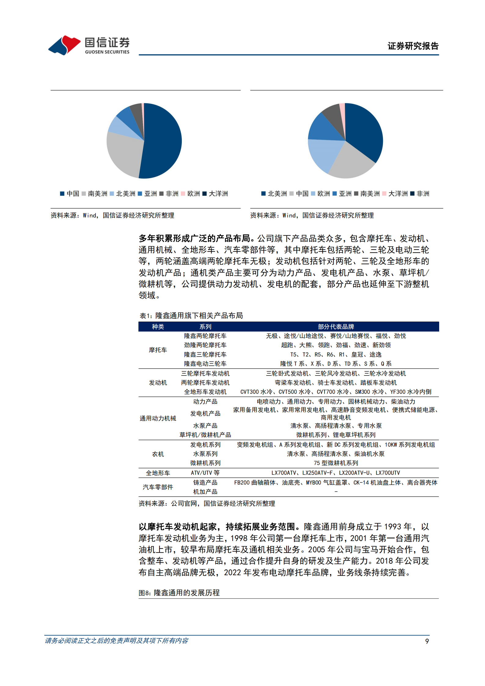隆鑫通用研究报告：老牌摩托车及通机企业，无极等自主品牌加速全球拓展,隆鑫通用,摩托车,隆鑫通用,摩托车,第9张