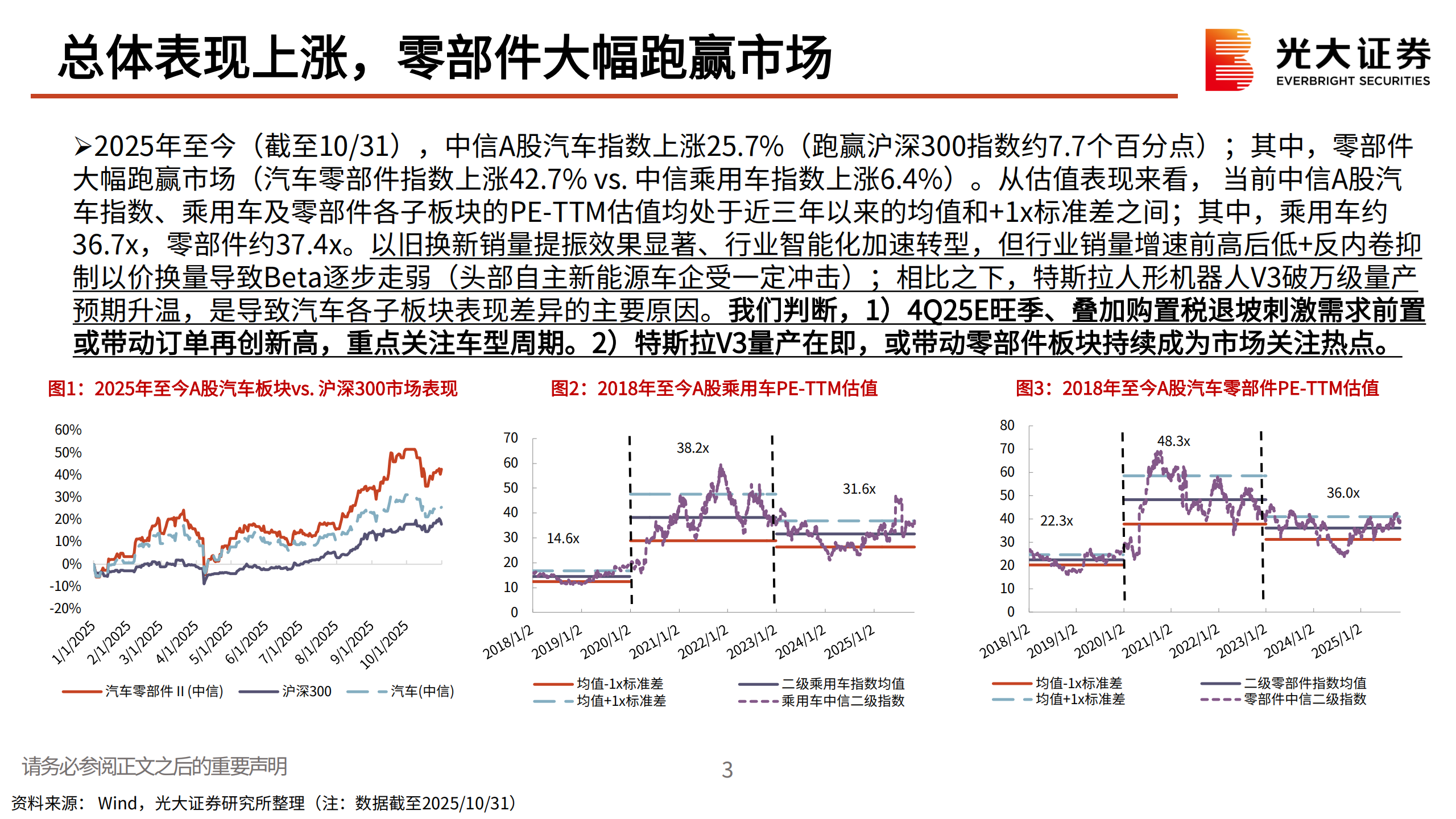 汽车和汽车零部件行业2026年投资策略:东升西落,聚焦AI+机器人,汽车,零部件,AI,机器人,汽车,零部件,AI,机器人,第4张 汽车和汽车零部件行业2026年投资策略:东升西落,聚焦AI+机器人,汽车,零部件,AI,机器人,汽车,零部件,AI,机器人,第4张