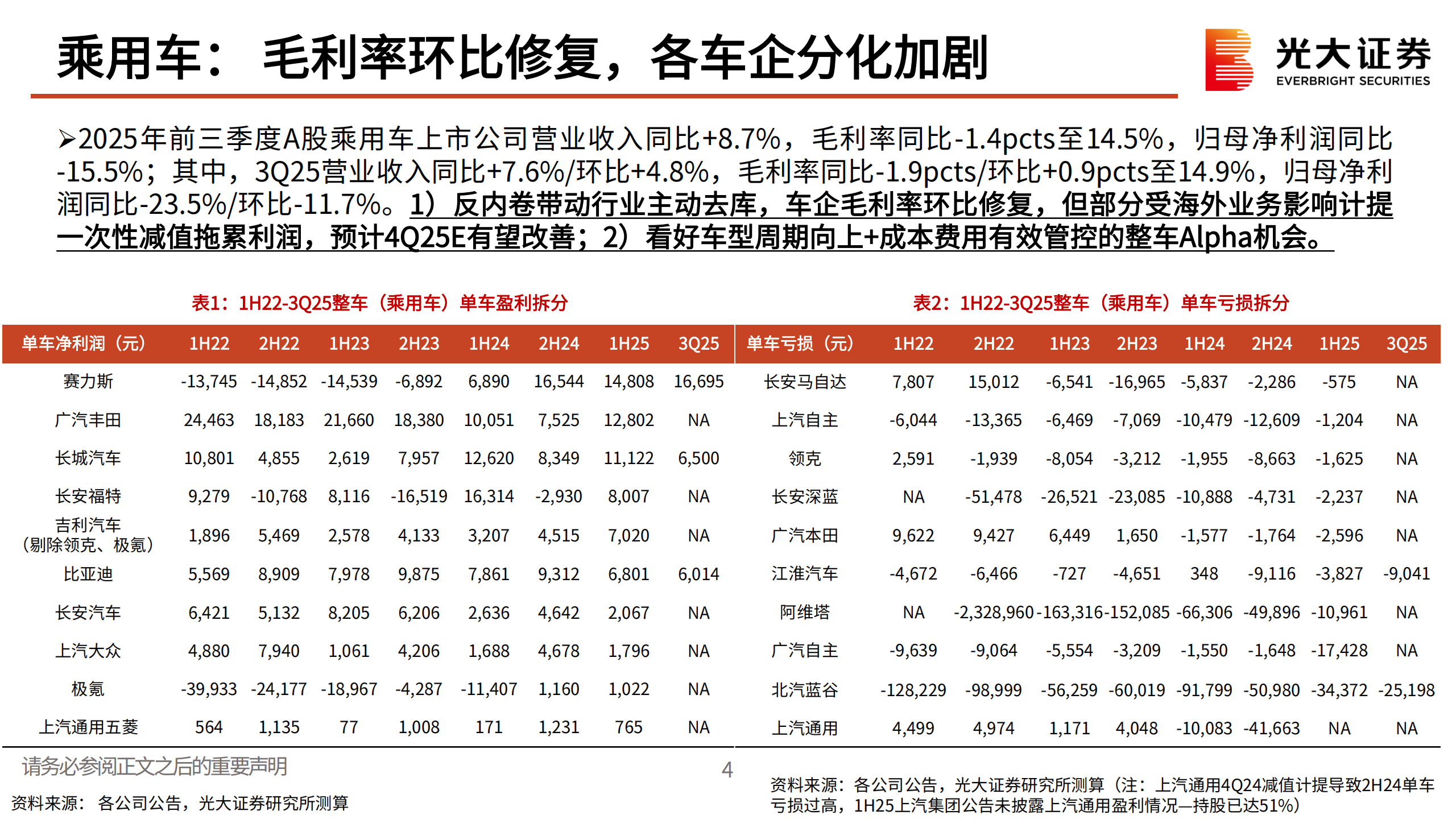 汽车和汽车零部件行业2026年投资策略:东升西落,聚焦AI+机器人,汽车,零部件,AI,机器人,汽车,零部件,AI,机器人,第5张 汽车和汽车零部件行业2026年投资策略:东升西落,聚焦AI+机器人,汽车,零部件,AI,机器人,汽车,零部件,AI,机器人,第5张