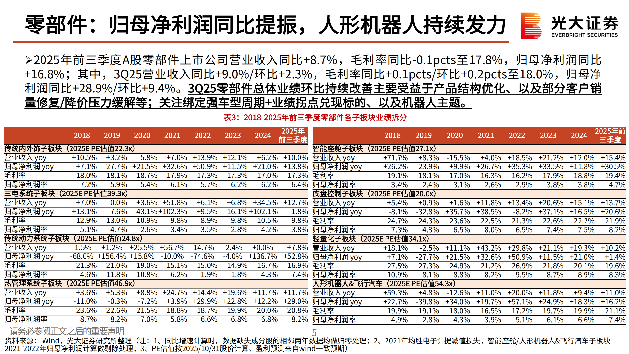 汽车和汽车零部件行业2026年投资策略:东升西落,聚焦AI+机器人,汽车,零部件,AI,机器人,汽车,零部件,AI,机器人,第6张 汽车和汽车零部件行业2026年投资策略:东升西落,聚焦AI+机器人,汽车,零部件,AI,机器人,汽车,零部件,AI,机器人,第6张
