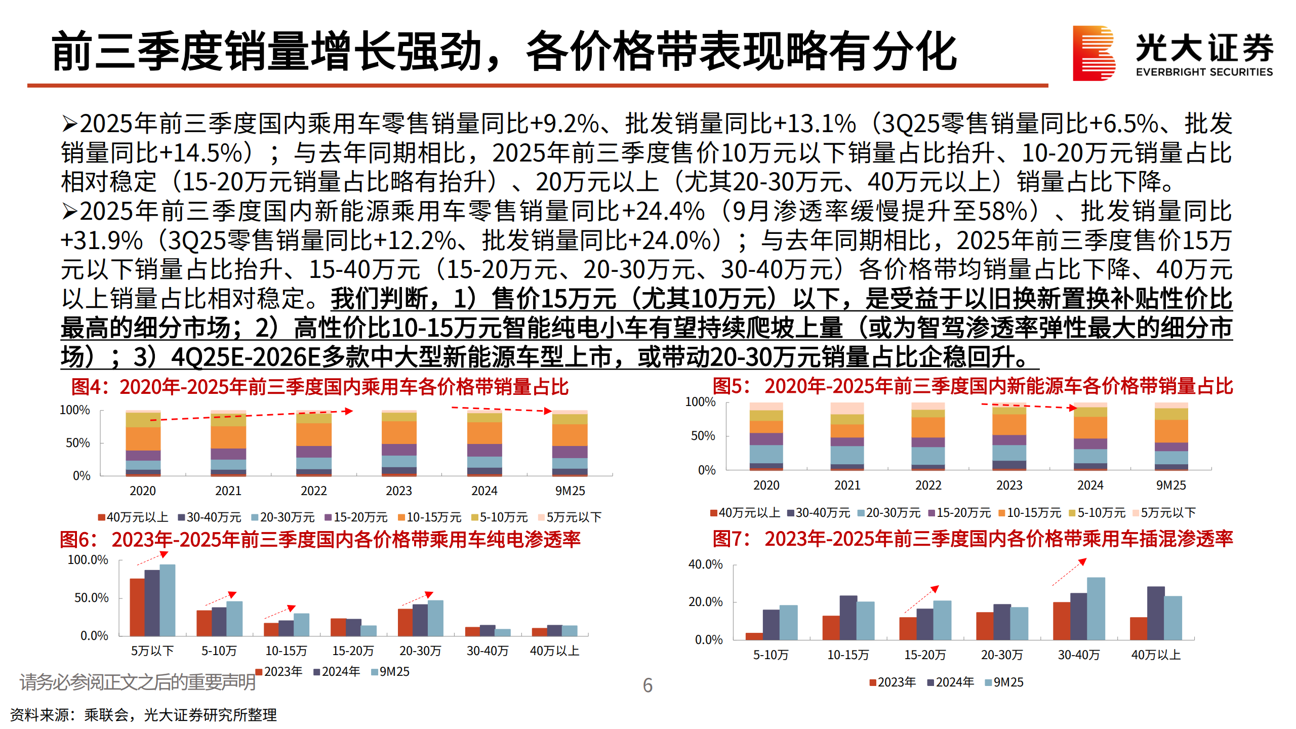 汽车和汽车零部件行业2026年投资策略:东升西落,聚焦AI+机器人,汽车,零部件,AI,机器人,汽车,零部件,AI,机器人,第7张 汽车和汽车零部件行业2026年投资策略:东升西落,聚焦AI+机器人,汽车,零部件,AI,机器人,汽车,零部件,AI,机器人,第7张