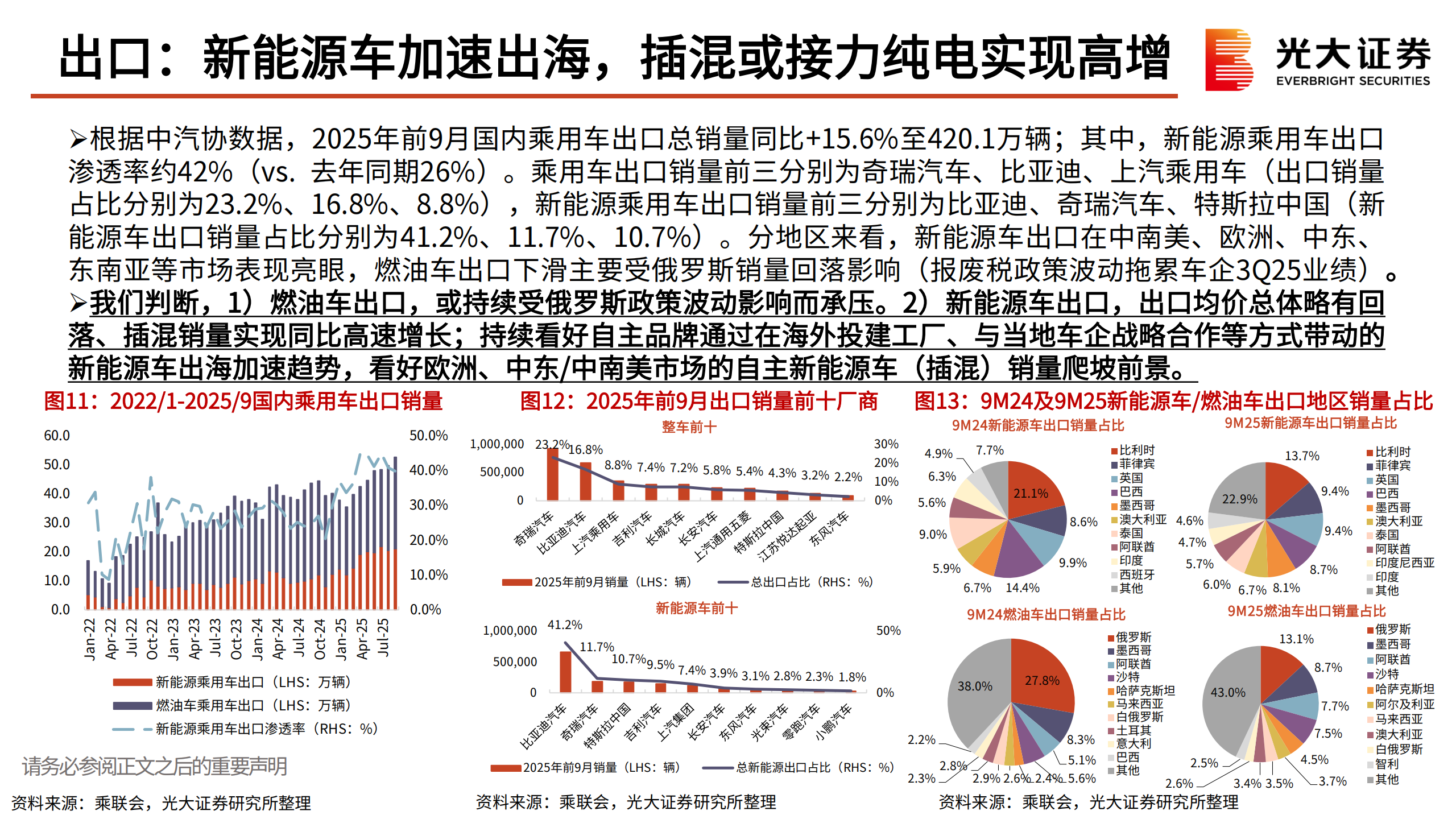 汽车和汽车零部件行业2026年投资策略:东升西落,聚焦AI+机器人,汽车,零部件,AI,机器人,汽车,零部件,AI,机器人,第9张 汽车和汽车零部件行业2026年投资策略:东升西落,聚焦AI+机器人,汽车,零部件,AI,机器人,汽车,零部件,AI,机器人,第9张
